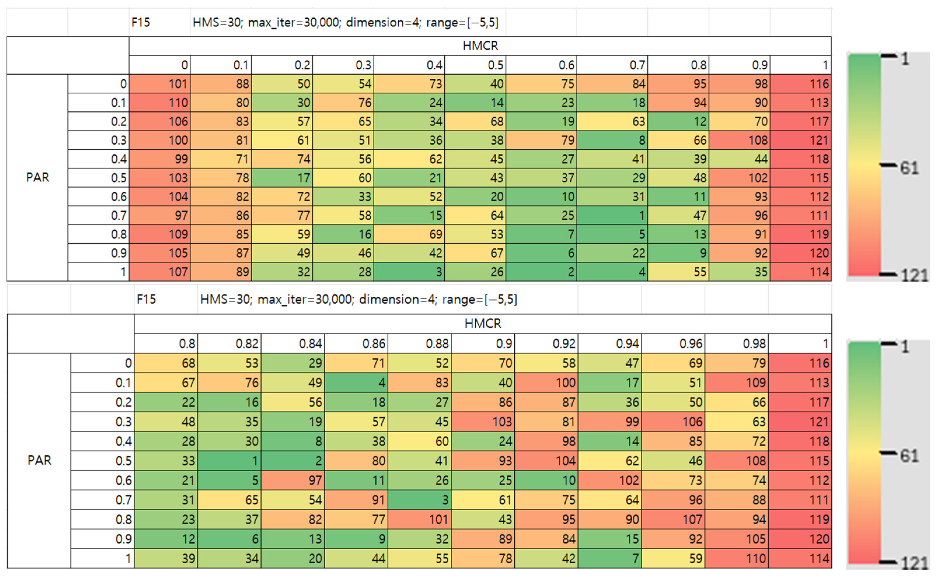 Mathematics 13 03248 g021 Mathematics 13 03248 g021