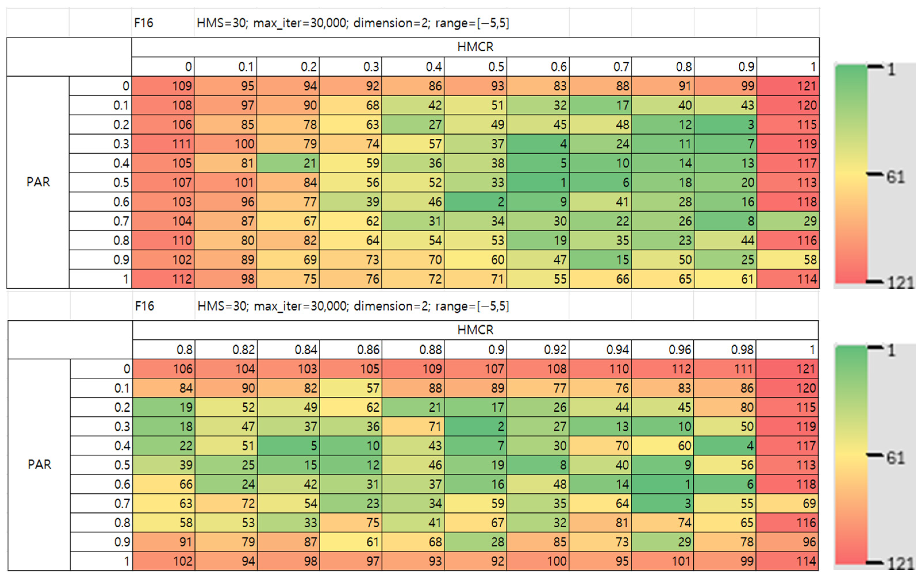 Mathematics 13 03248 g022 Mathematics 13 03248 g022