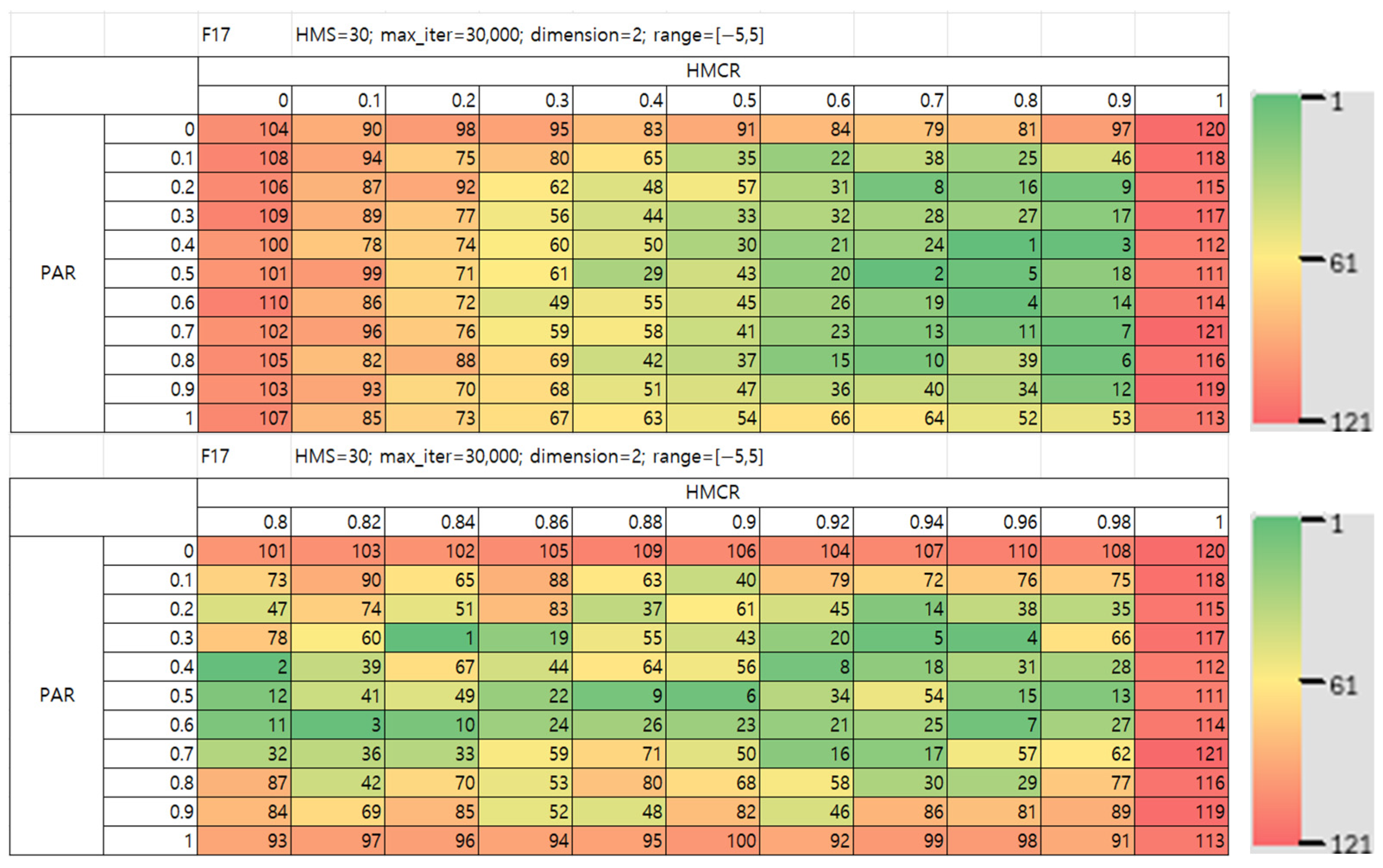 Mathematics 13 03248 g023 Mathematics 13 03248 g023