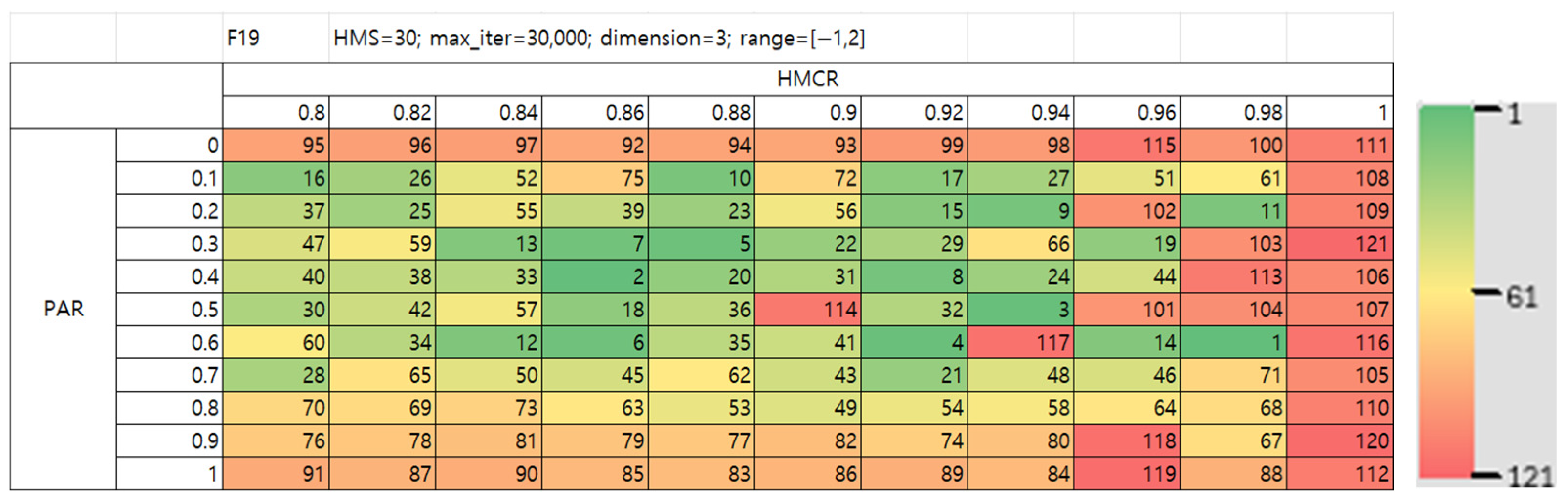 Mathematics 13 03248 g025b Mathematics 13 03248 g025b