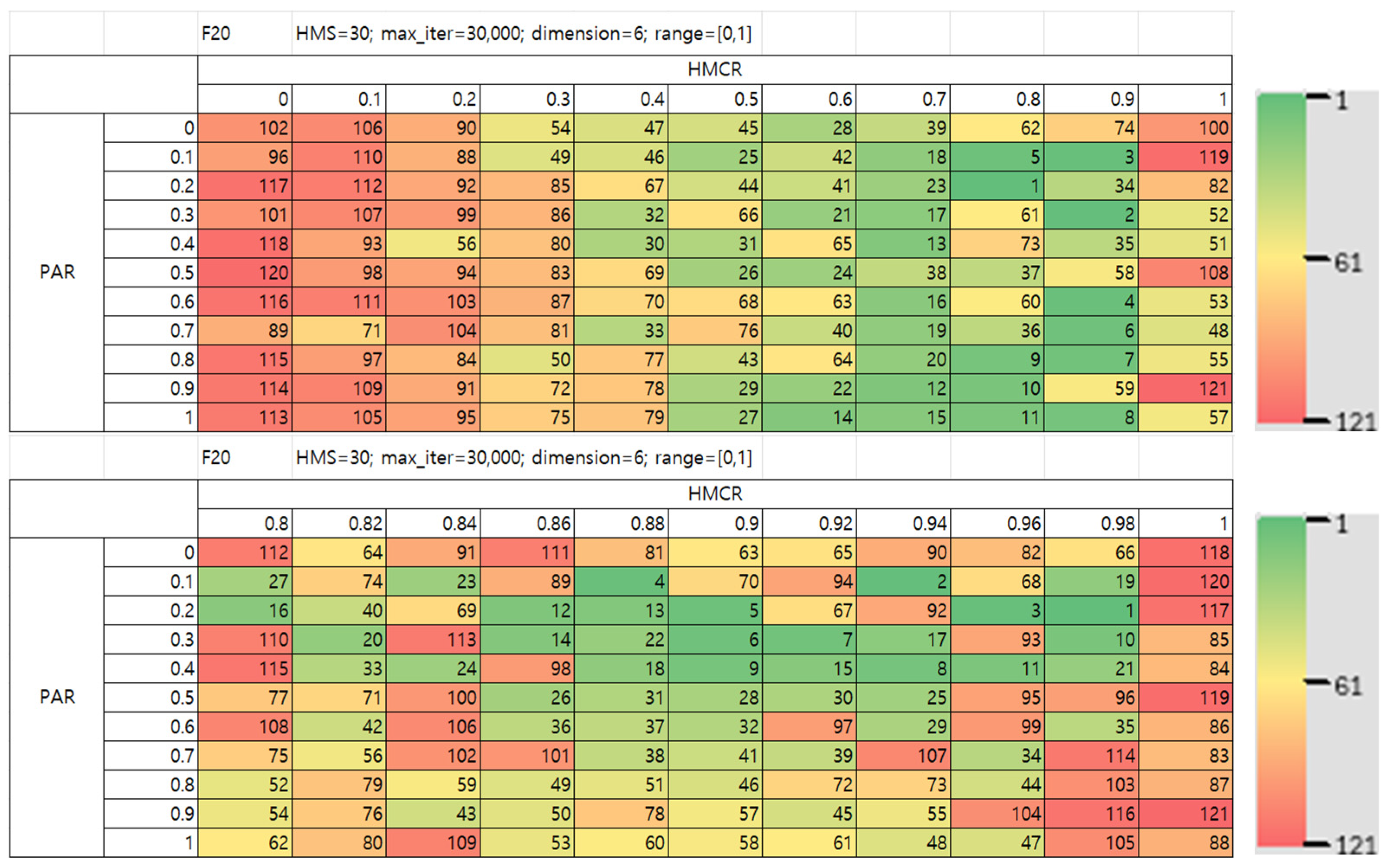 Mathematics 13 03248 g026 Mathematics 13 03248 g026