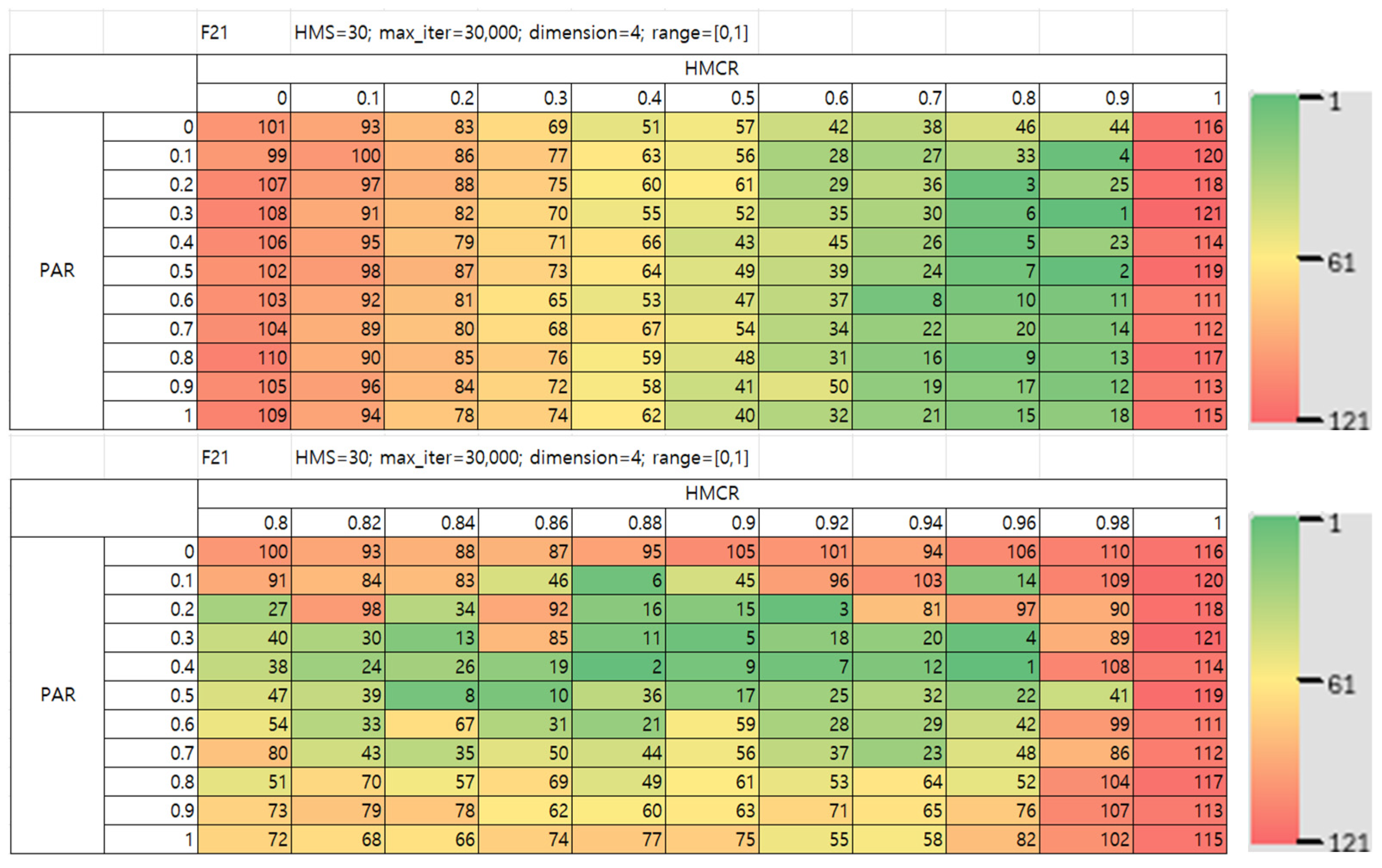 Mathematics 13 03248 g027 Mathematics 13 03248 g027