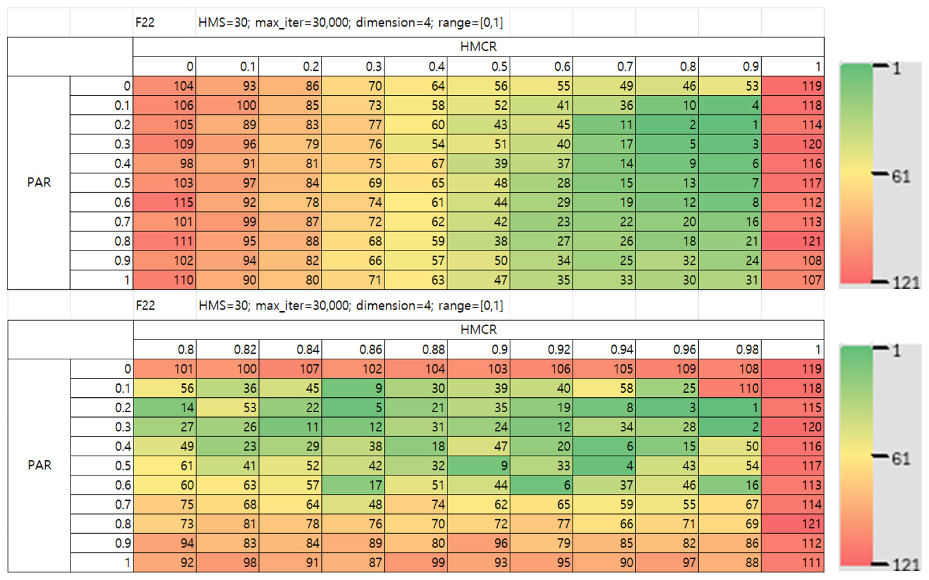 Mathematics 13 03248 g028 Mathematics 13 03248 g028