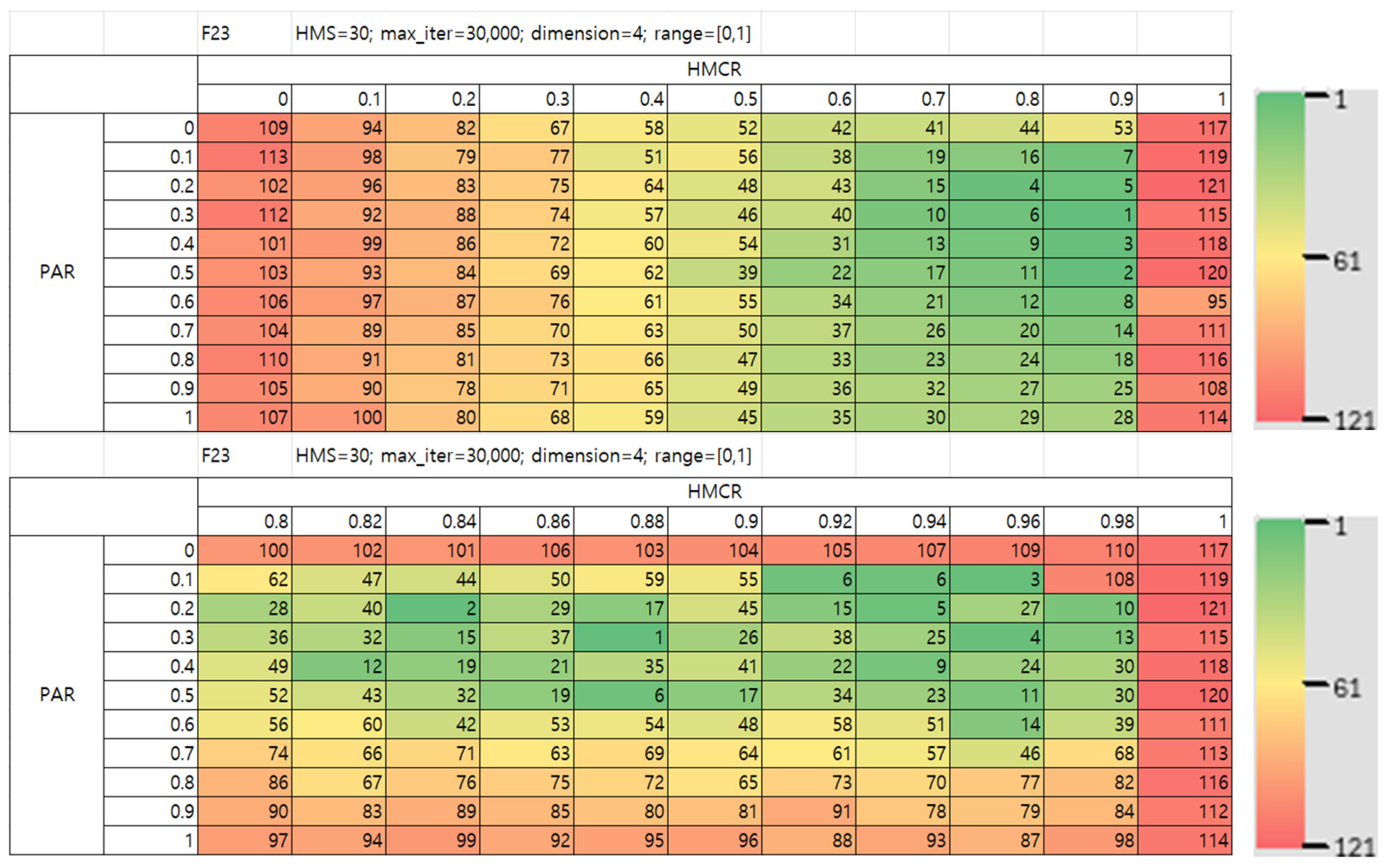 Mathematics 13 03248 g029 Mathematics 13 03248 g029