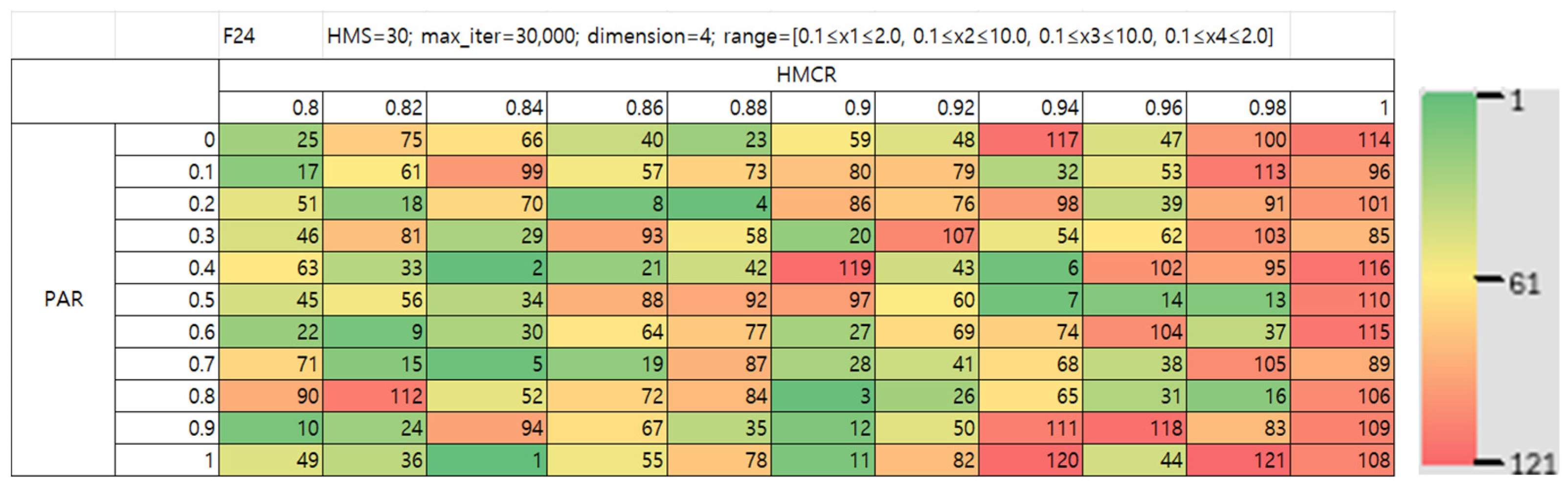 Mathematics 13 03248 g030b Mathematics 13 03248 g030b
