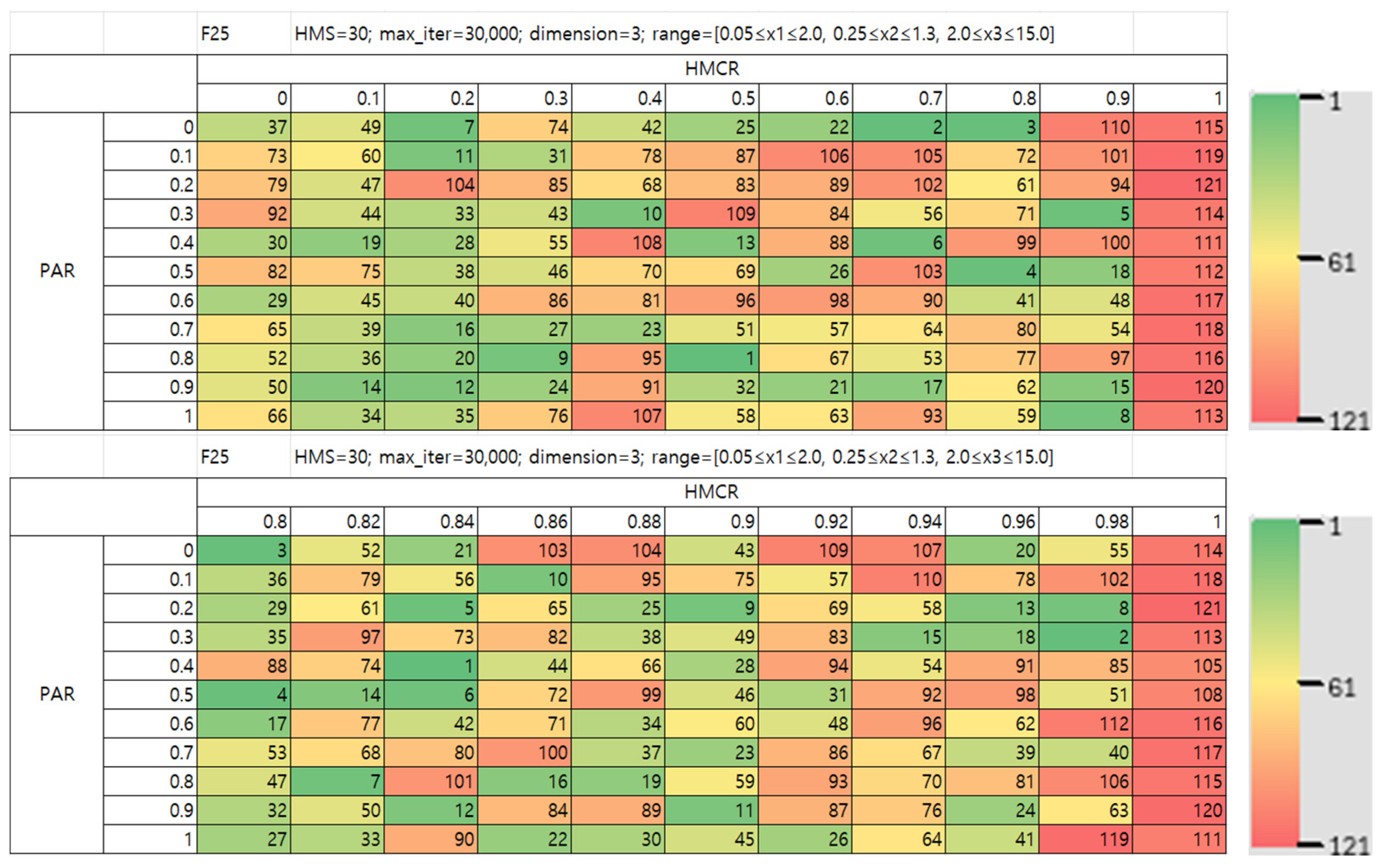 Mathematics 13 03248 g031 Mathematics 13 03248 g031