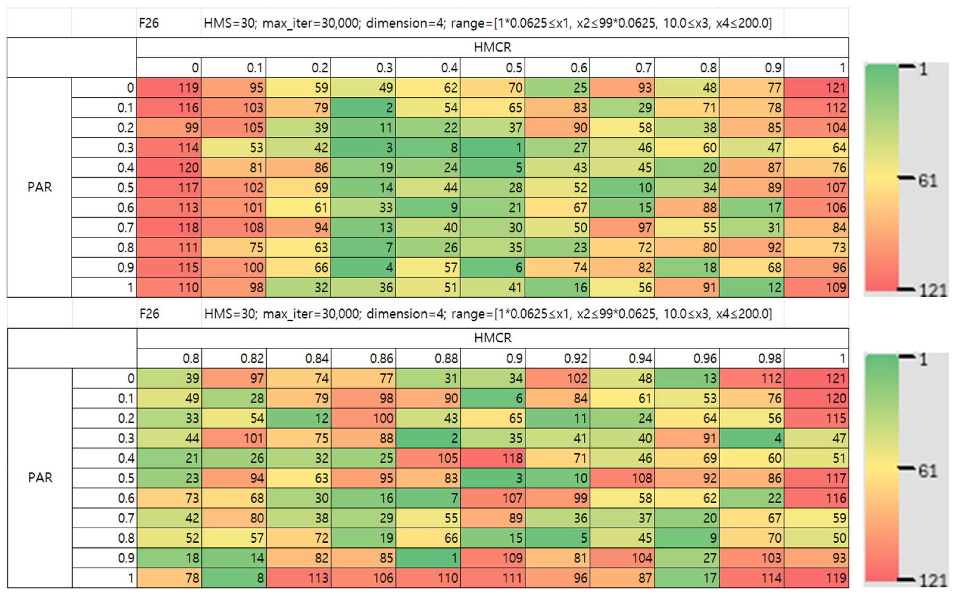 Mathematics 13 03248 g032 Mathematics 13 03248 g032
