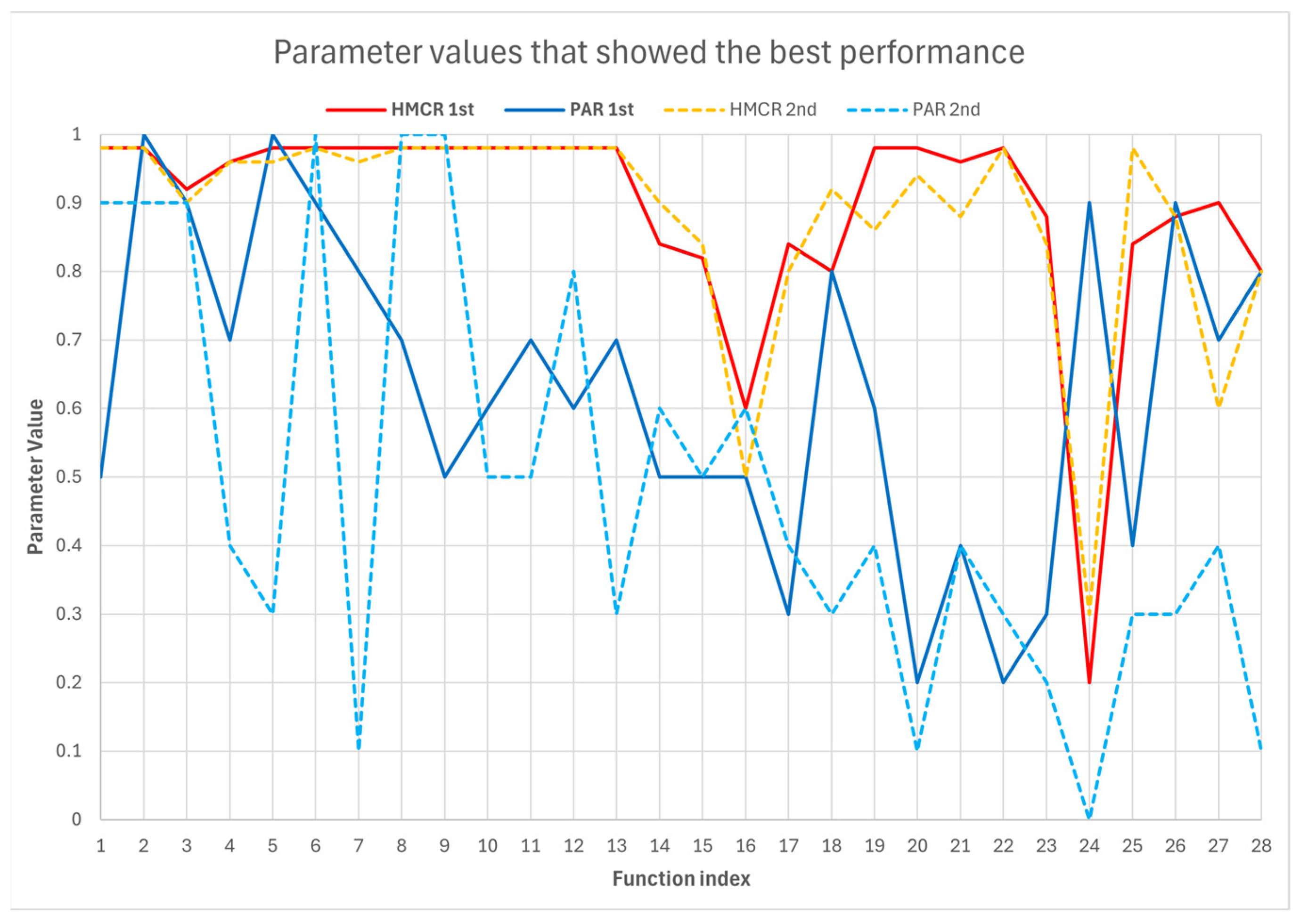 Mathematics 13 03248 g035 Mathematics 13 03248 g035