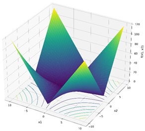 Mathematics 13 03248 i002