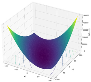 Mathematics 13 03248 i003