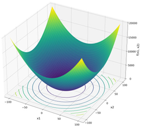 Mathematics 13 03248 i006