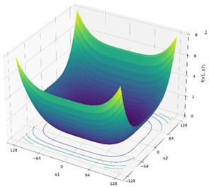 Mathematics 13 03248 i007