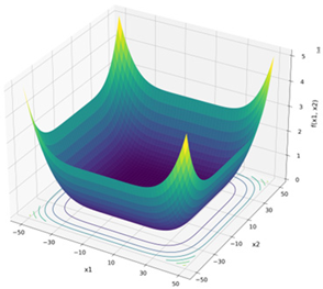 Mathematics 13 03248 i012