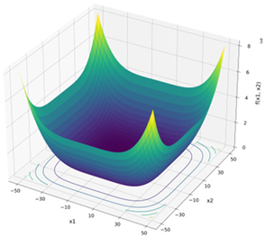 Mathematics 13 03248 i013