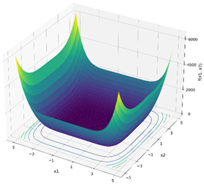 Mathematics 13 03248 i014