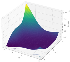 Mathematics 13 03248 i016
