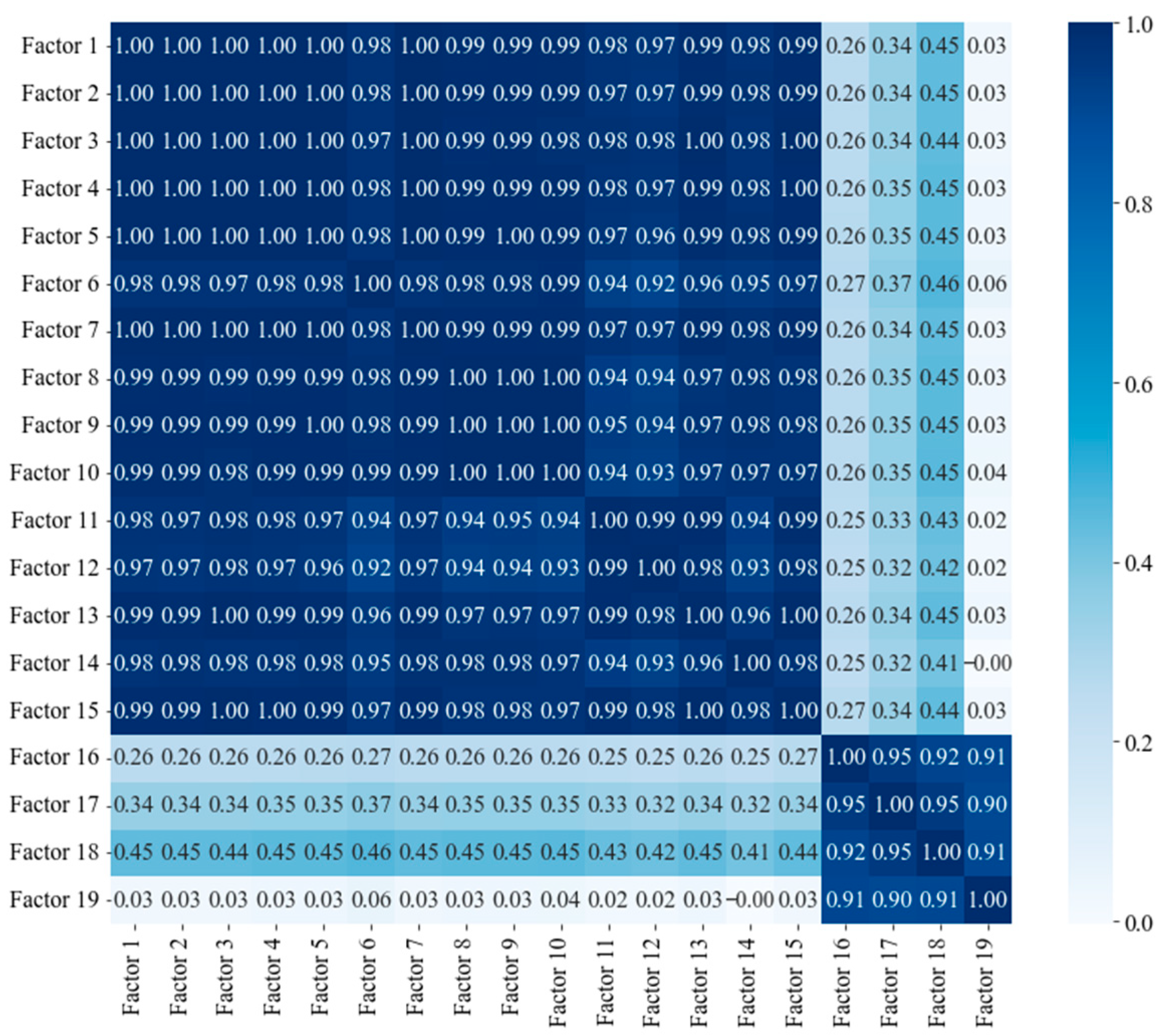 Mathematics 13 03249 g002