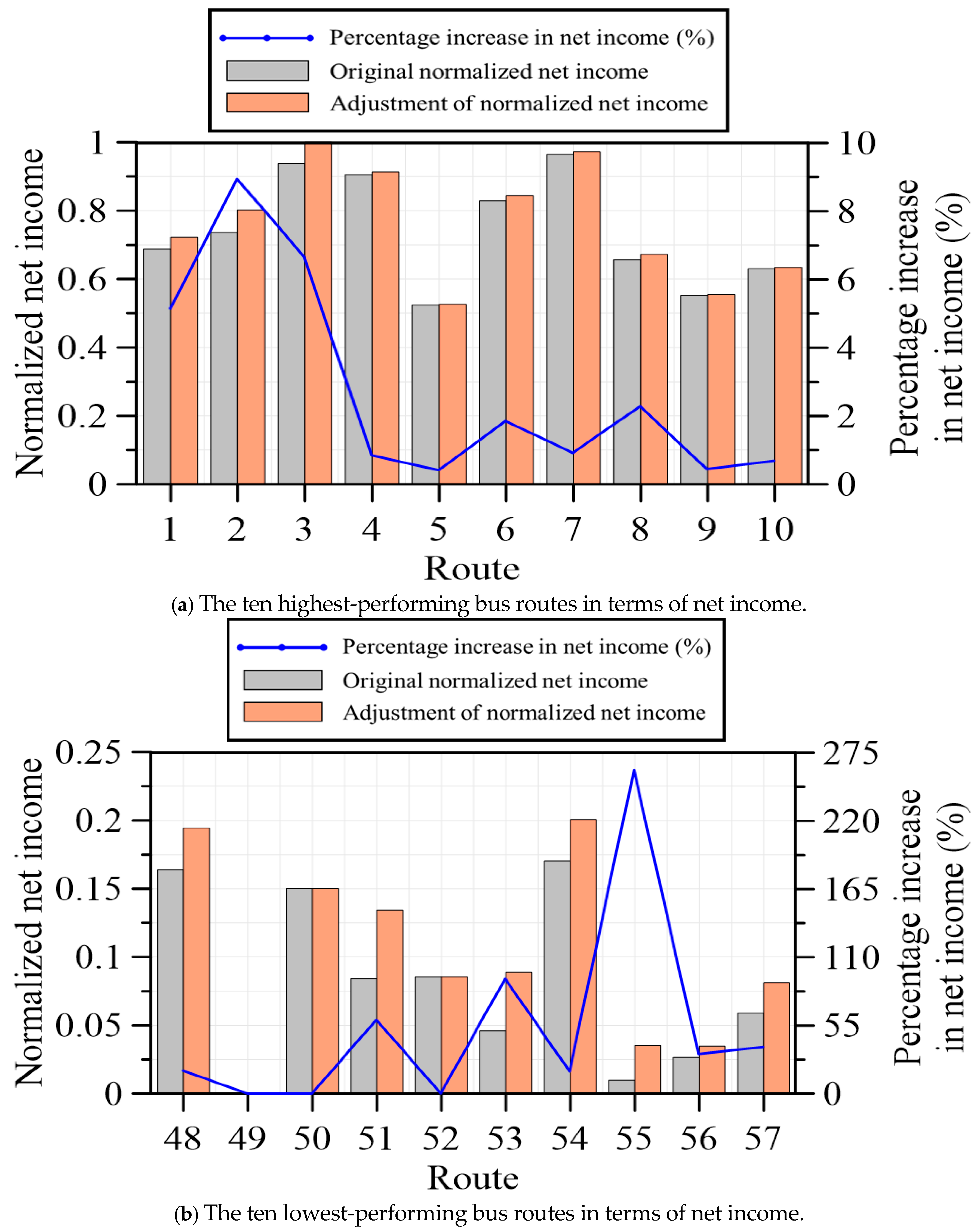 Mathematics 13 03249 g008