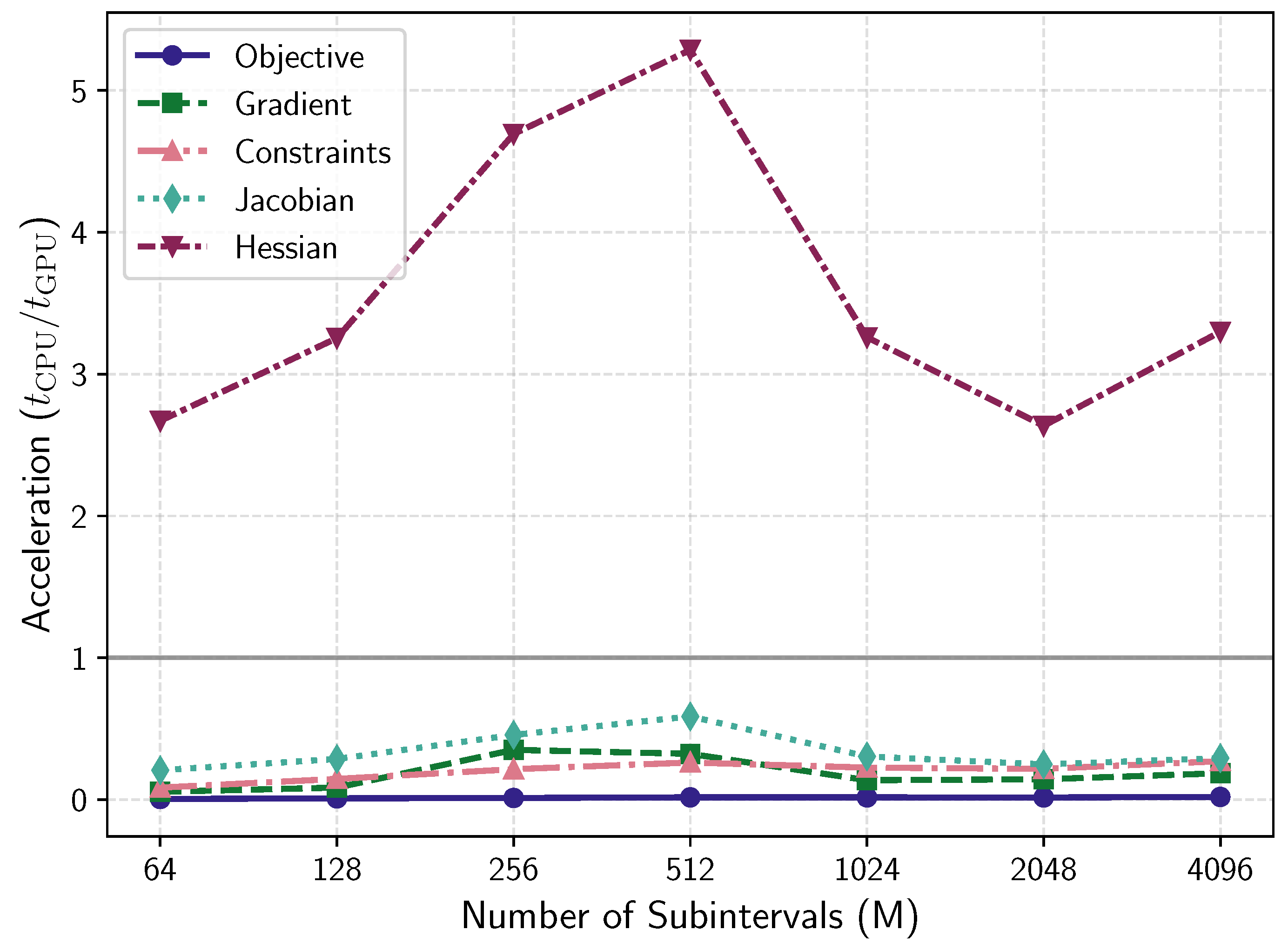 Mathematics 13 03252 g003