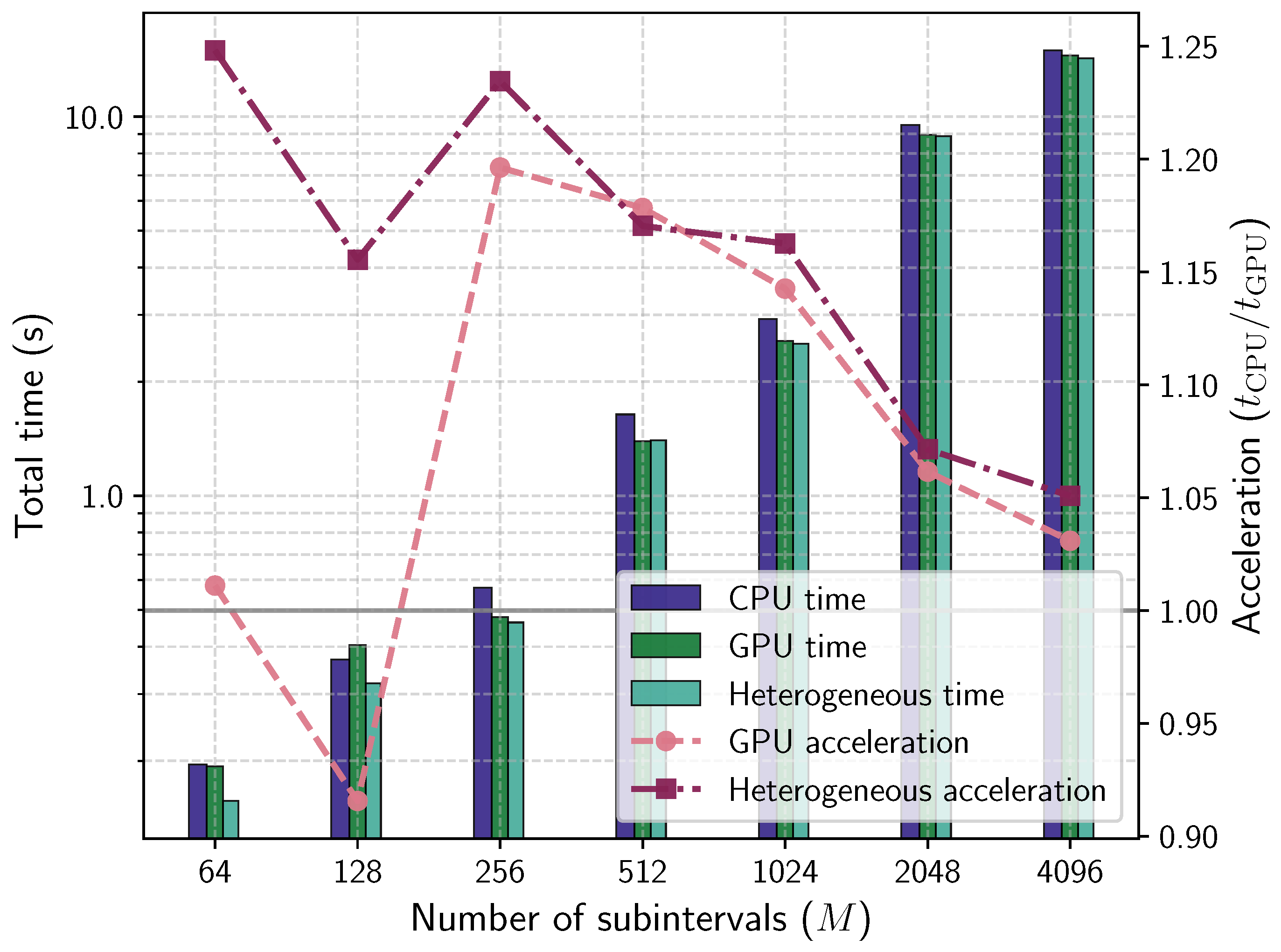 Mathematics 13 03252 g004
