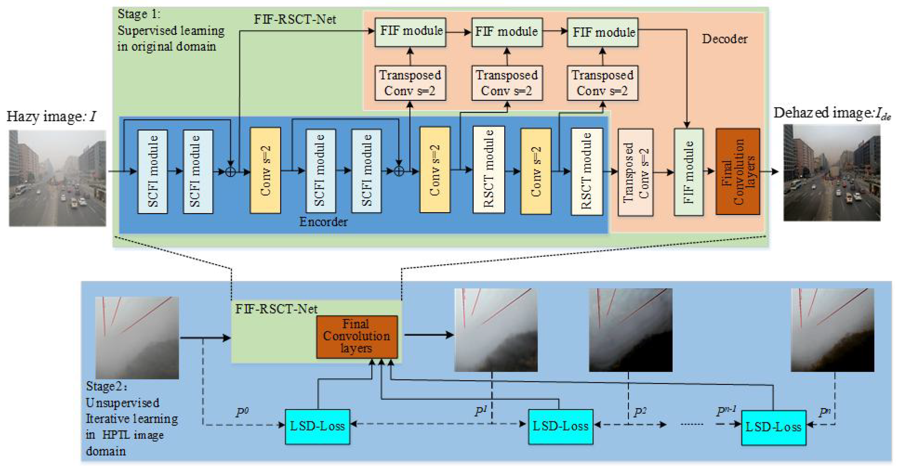 Mathematics 13 03256 g001 Mathematics 13 03256 g001