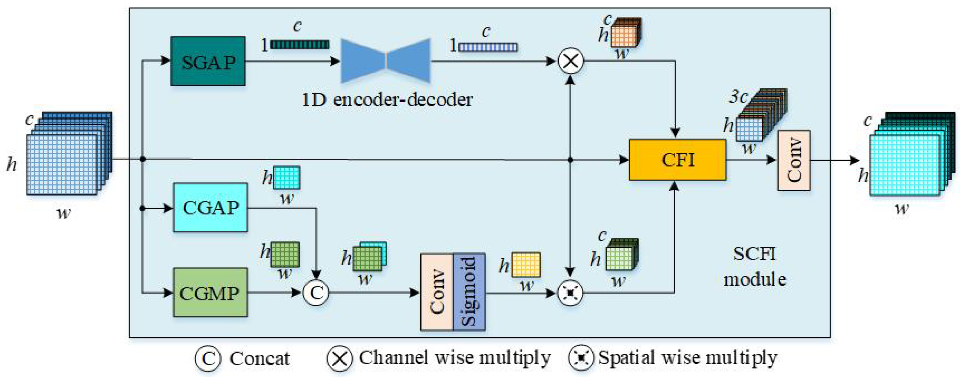 Mathematics 13 03256 g002 Mathematics 13 03256 g002