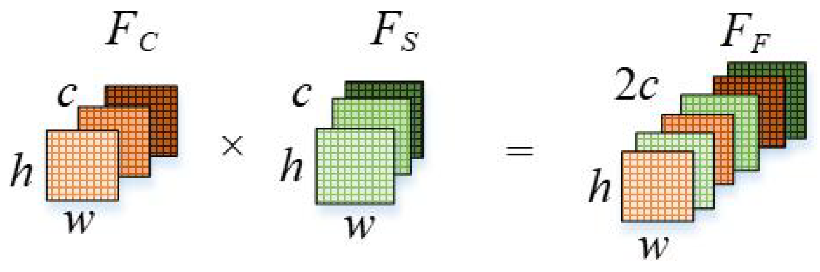 Mathematics 13 03256 g003 Mathematics 13 03256 g003
