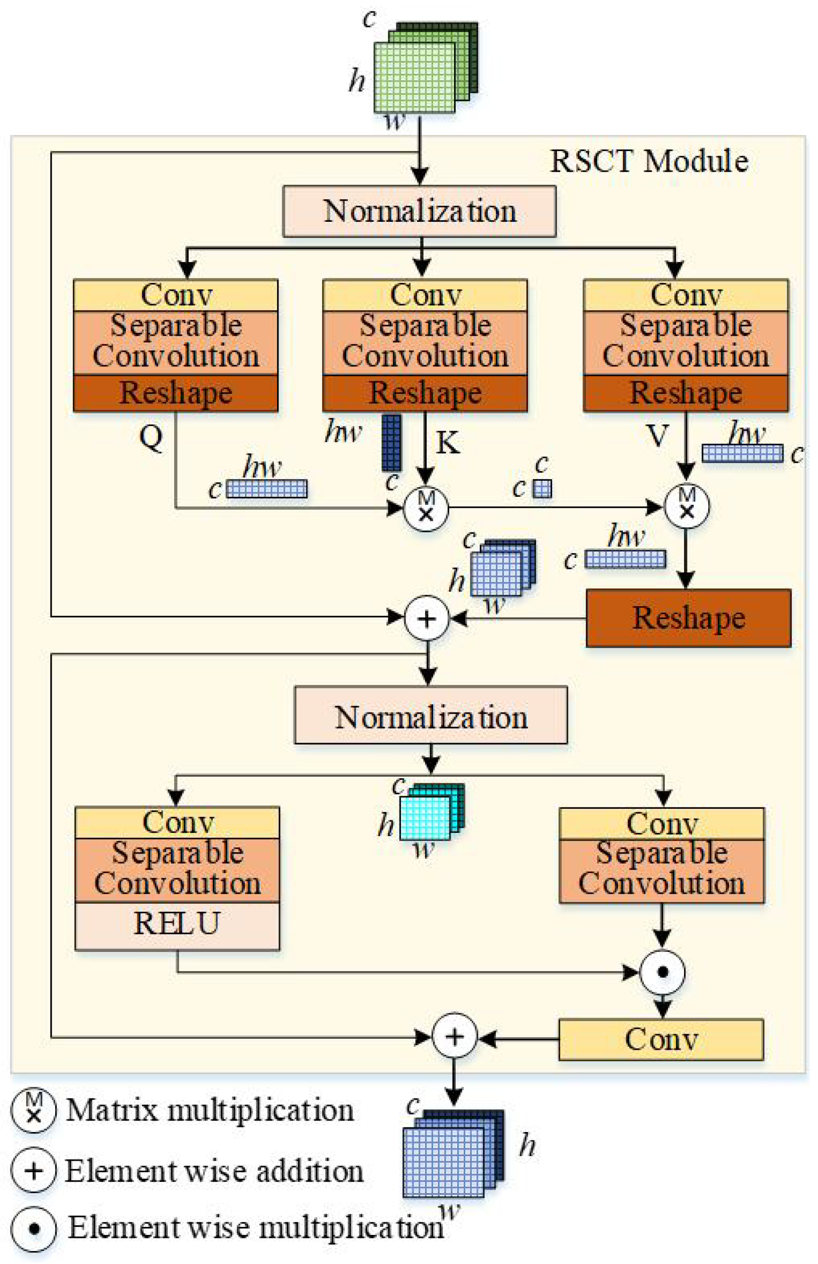 Mathematics 13 03256 g004 Mathematics 13 03256 g004