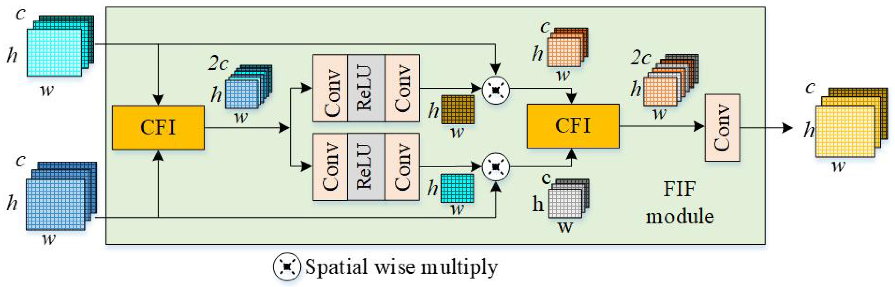 Mathematics 13 03256 g005 Mathematics 13 03256 g005