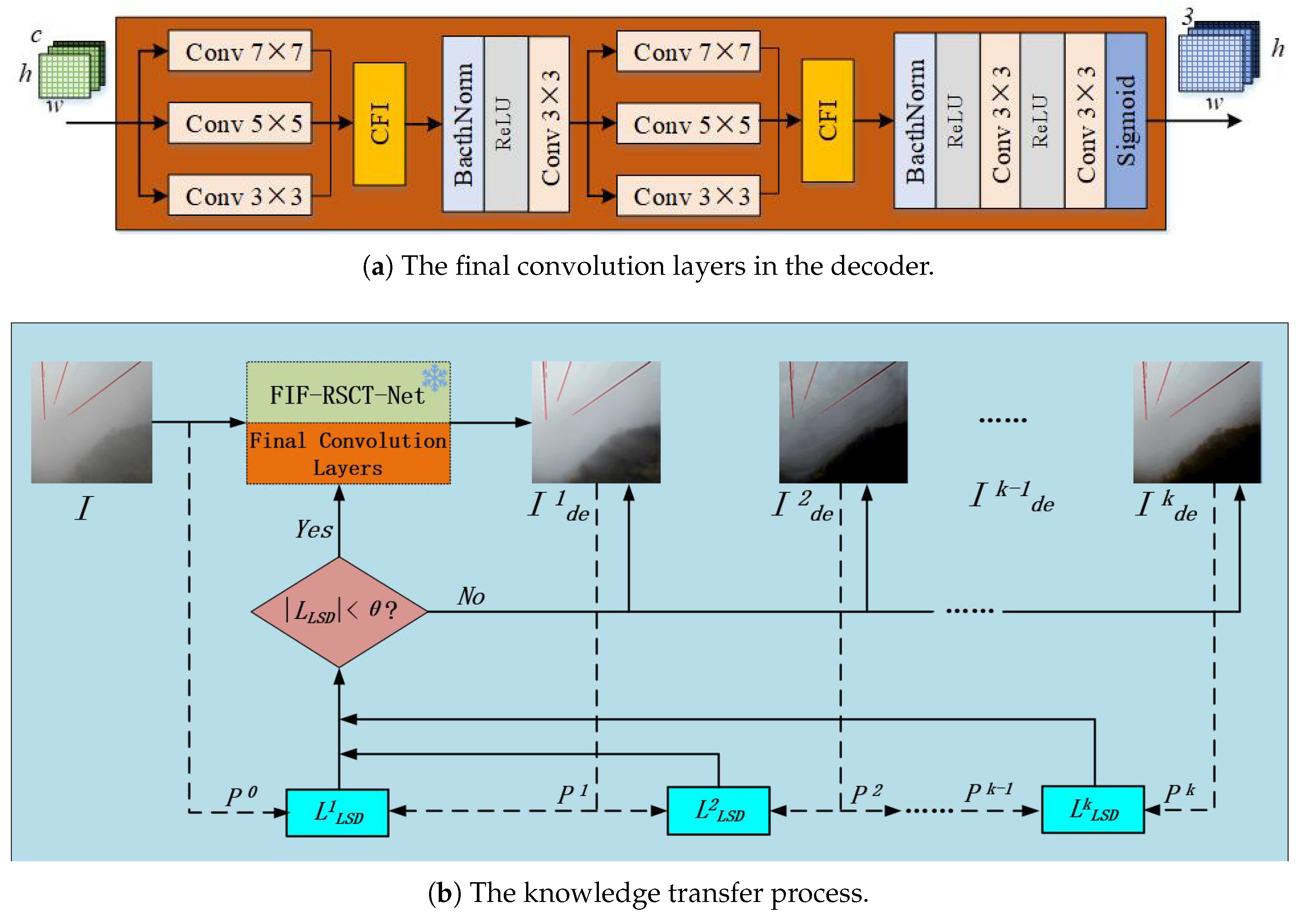 Mathematics 13 03256 g006 Mathematics 13 03256 g006