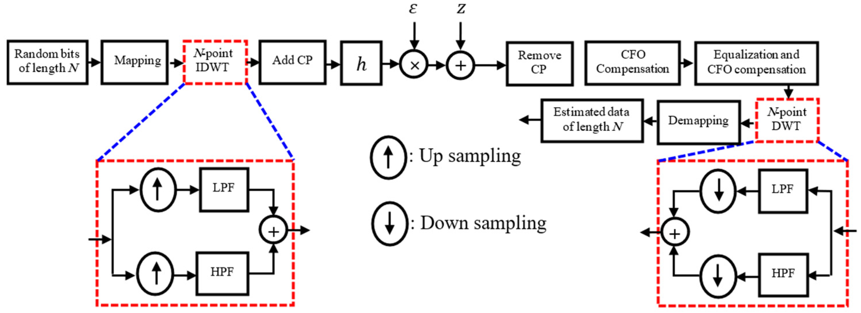 Mathematics 13 03258 g001