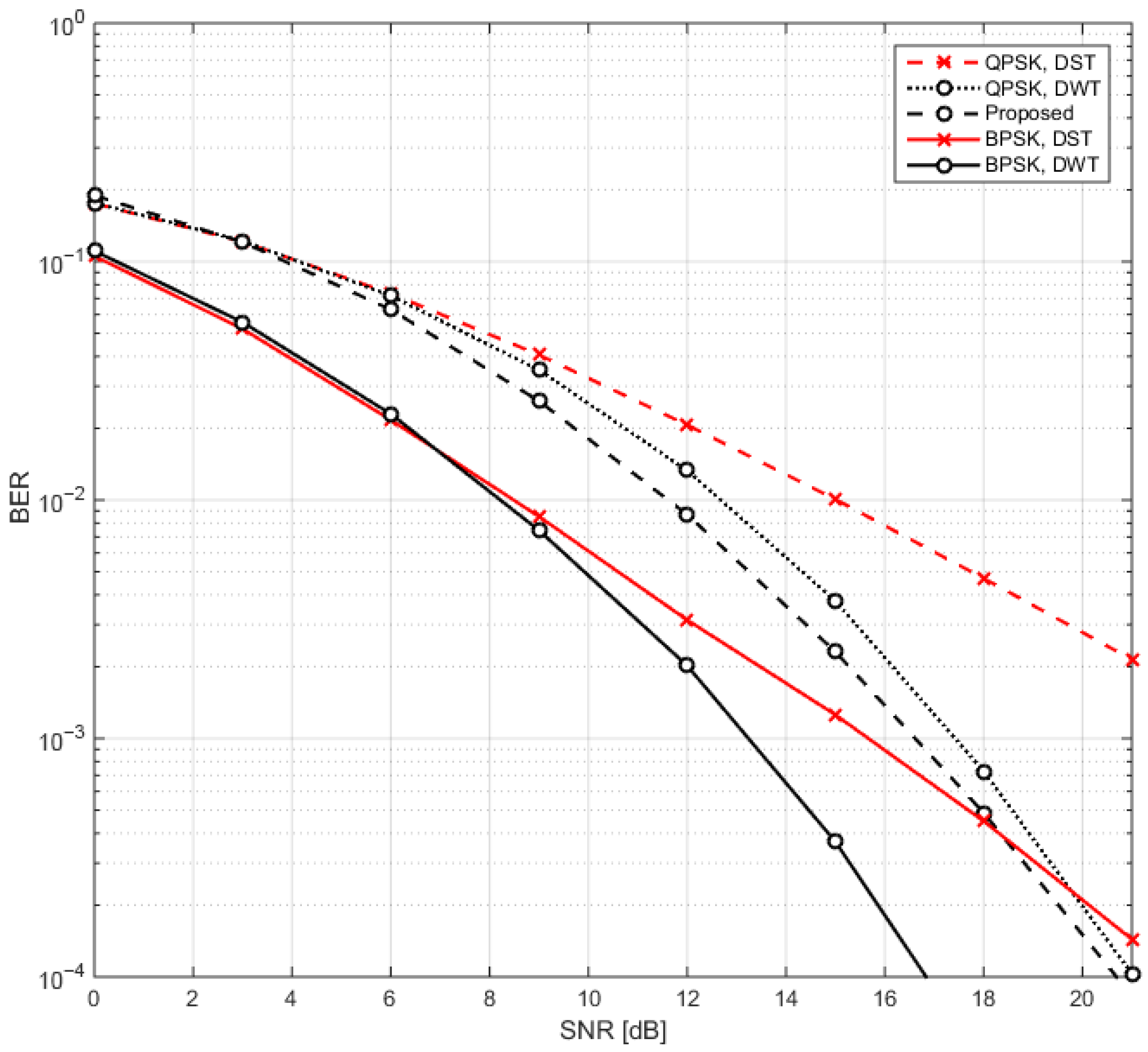 Mathematics 13 03258 g004