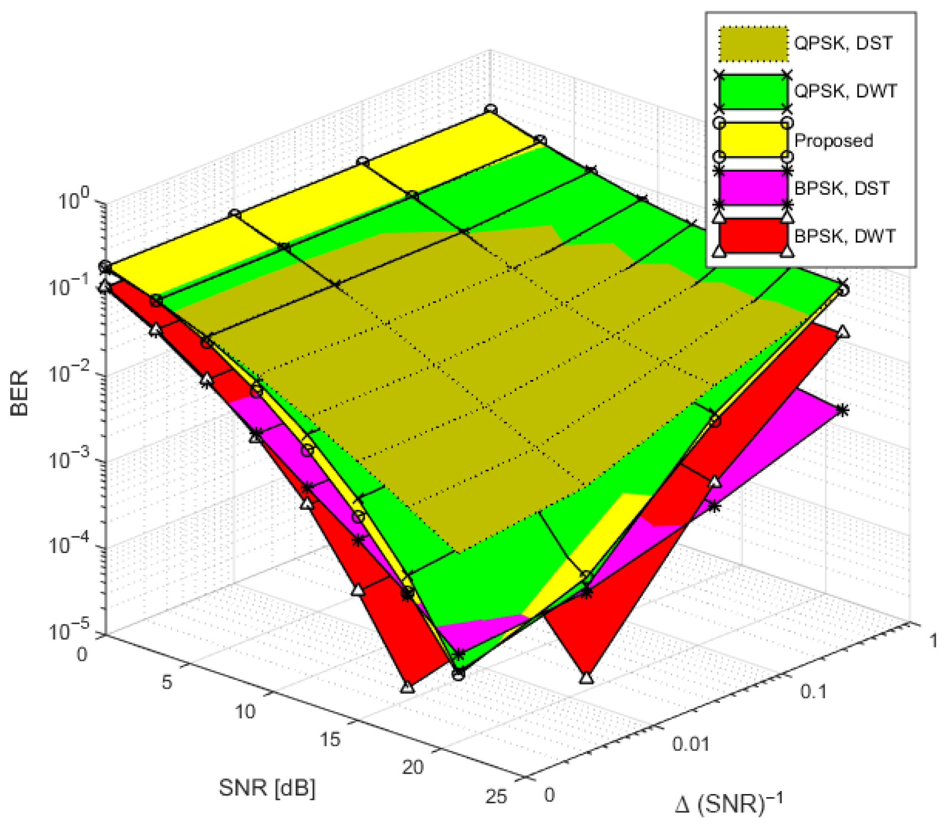 Mathematics 13 03258 g007