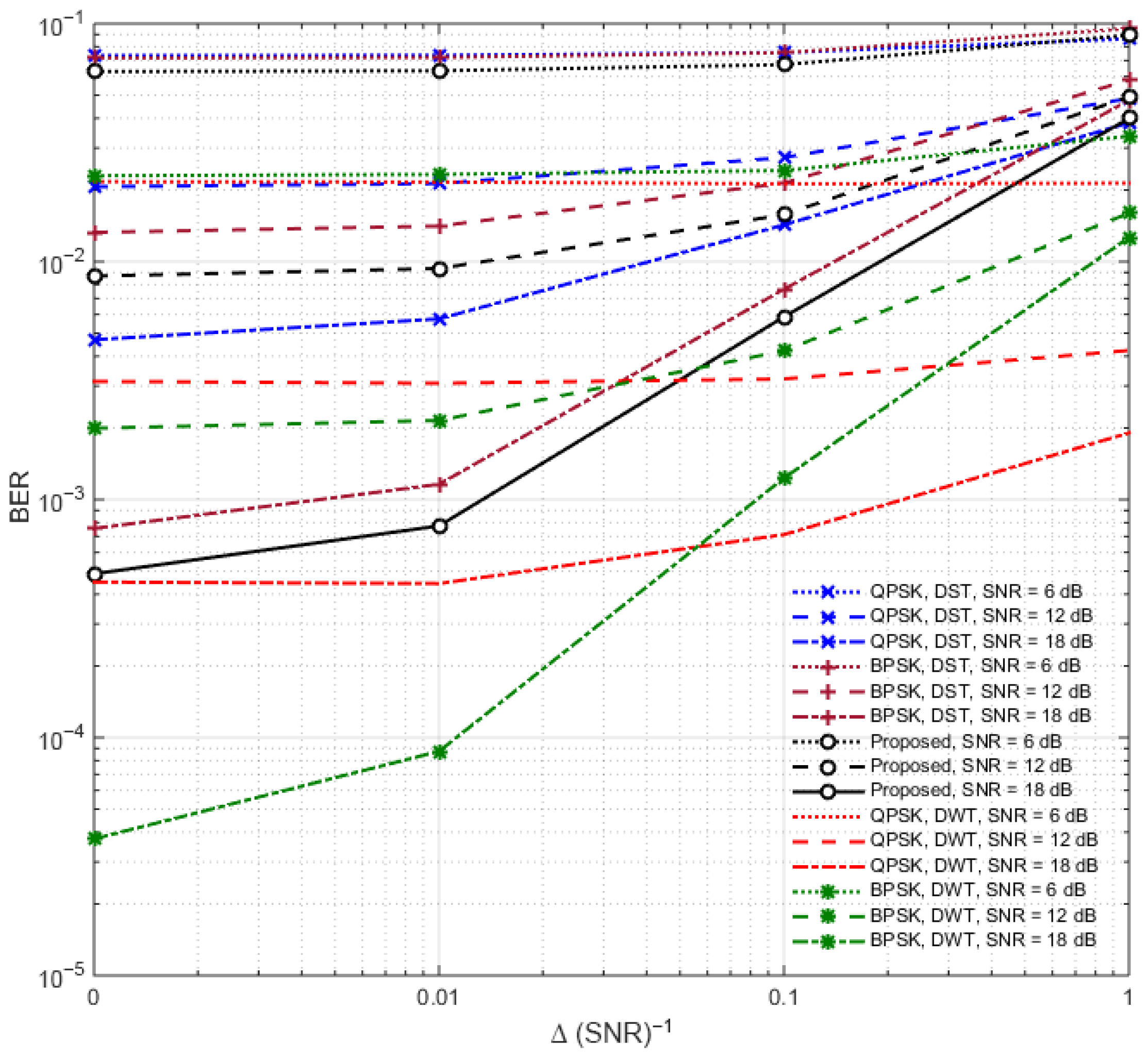 Mathematics 13 03258 g009