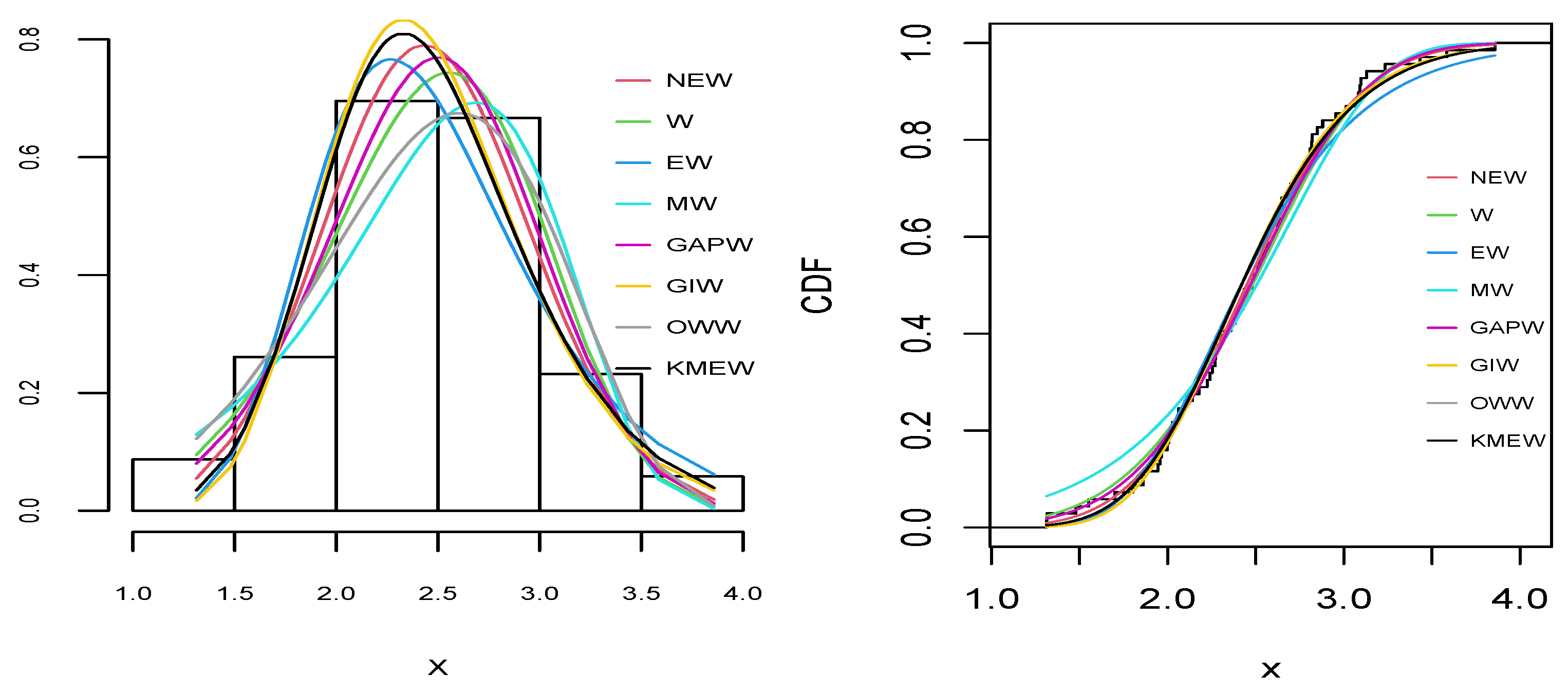 Mathematics 13 03262 g007