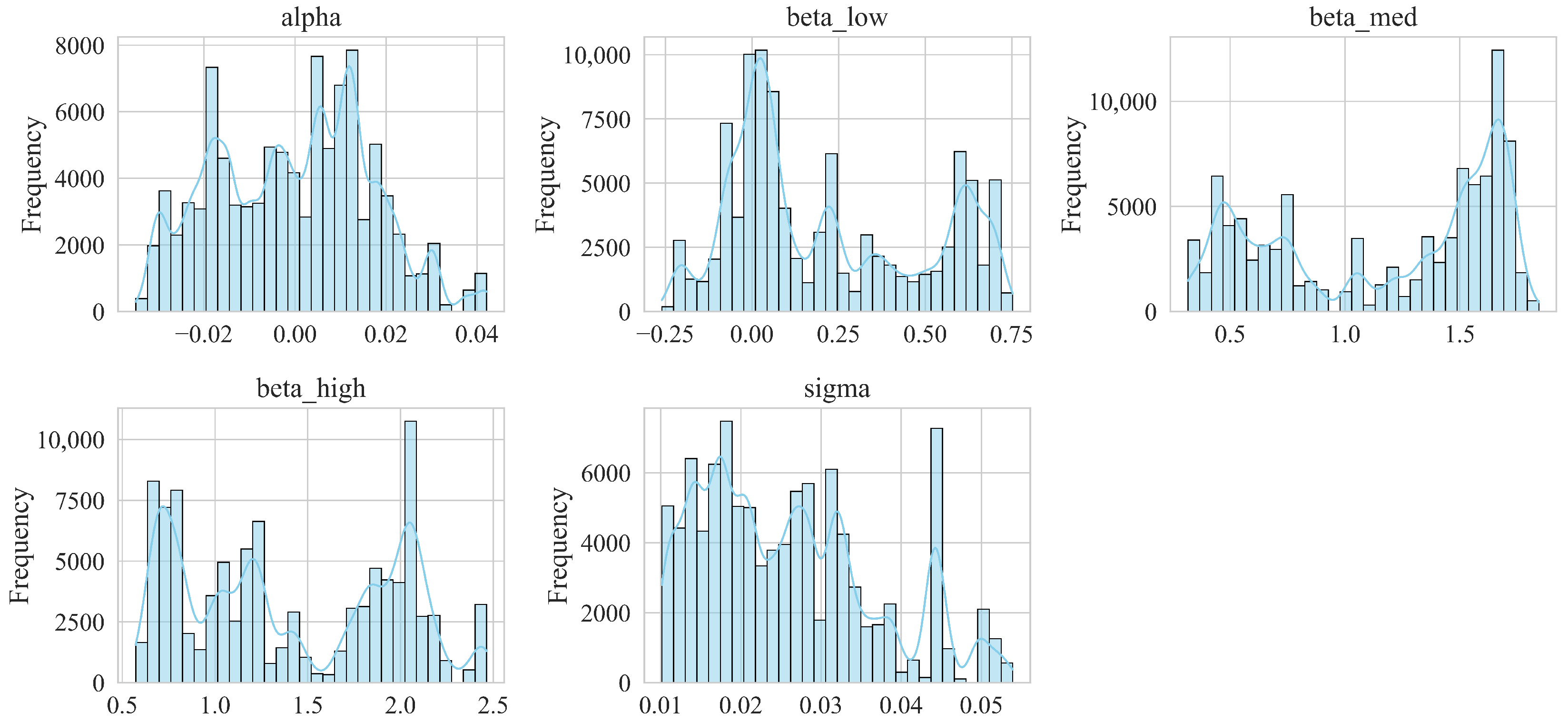 Mathematics 13 03265 g001