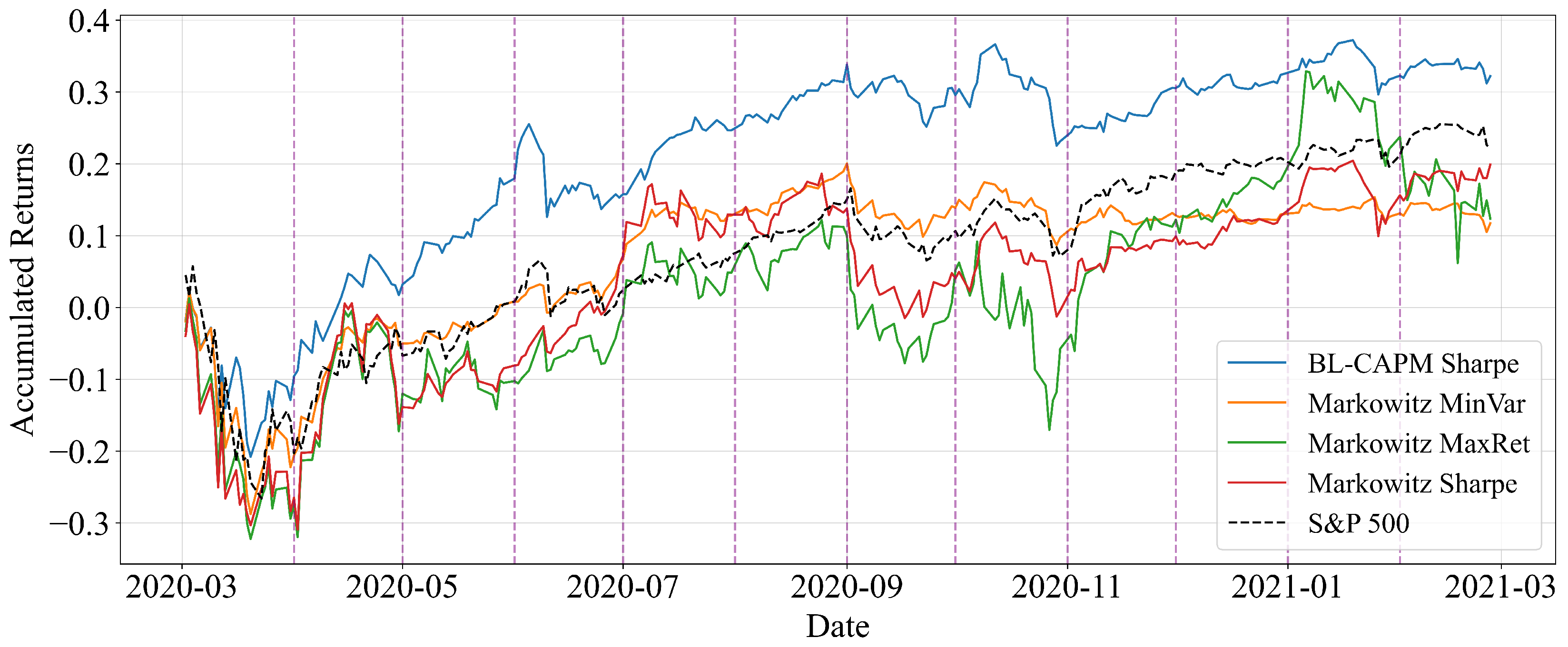 Mathematics 13 03265 g002
