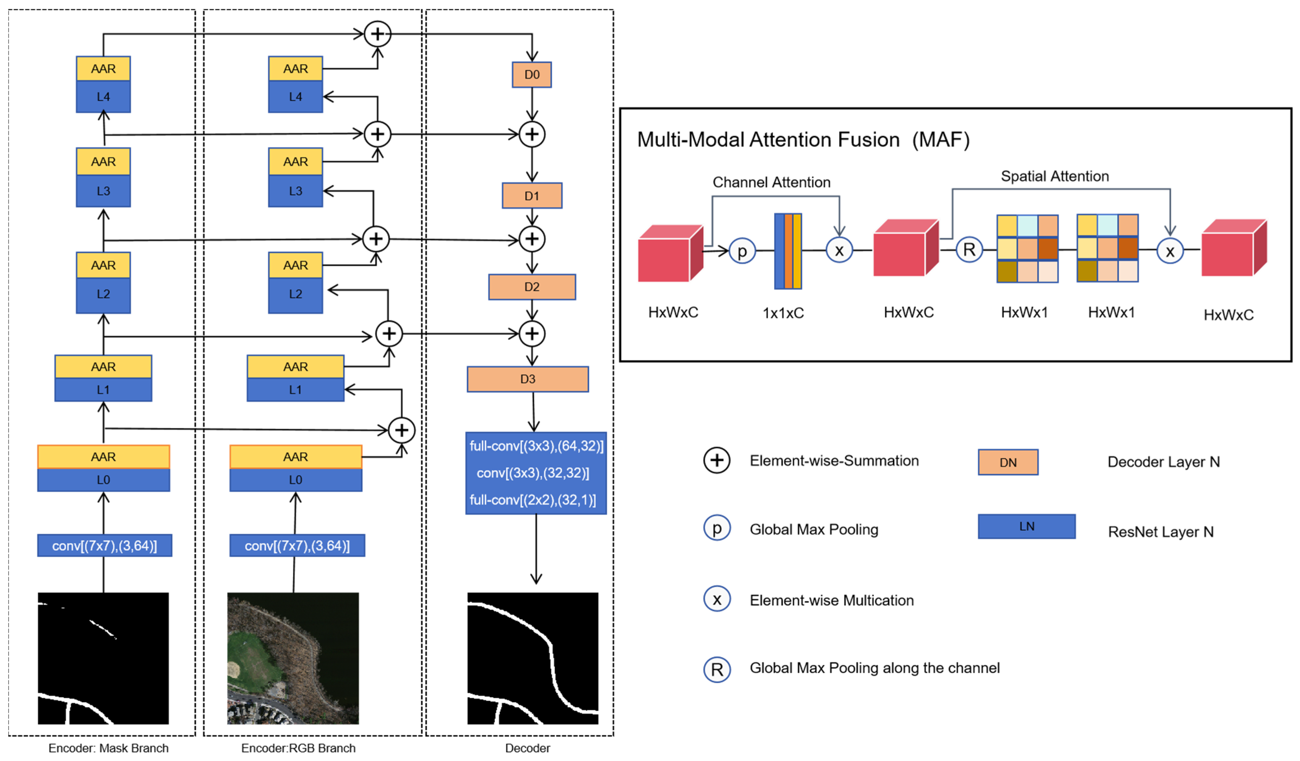 Mathematics 13 03266 g001 Mathematics 13 03266 g001