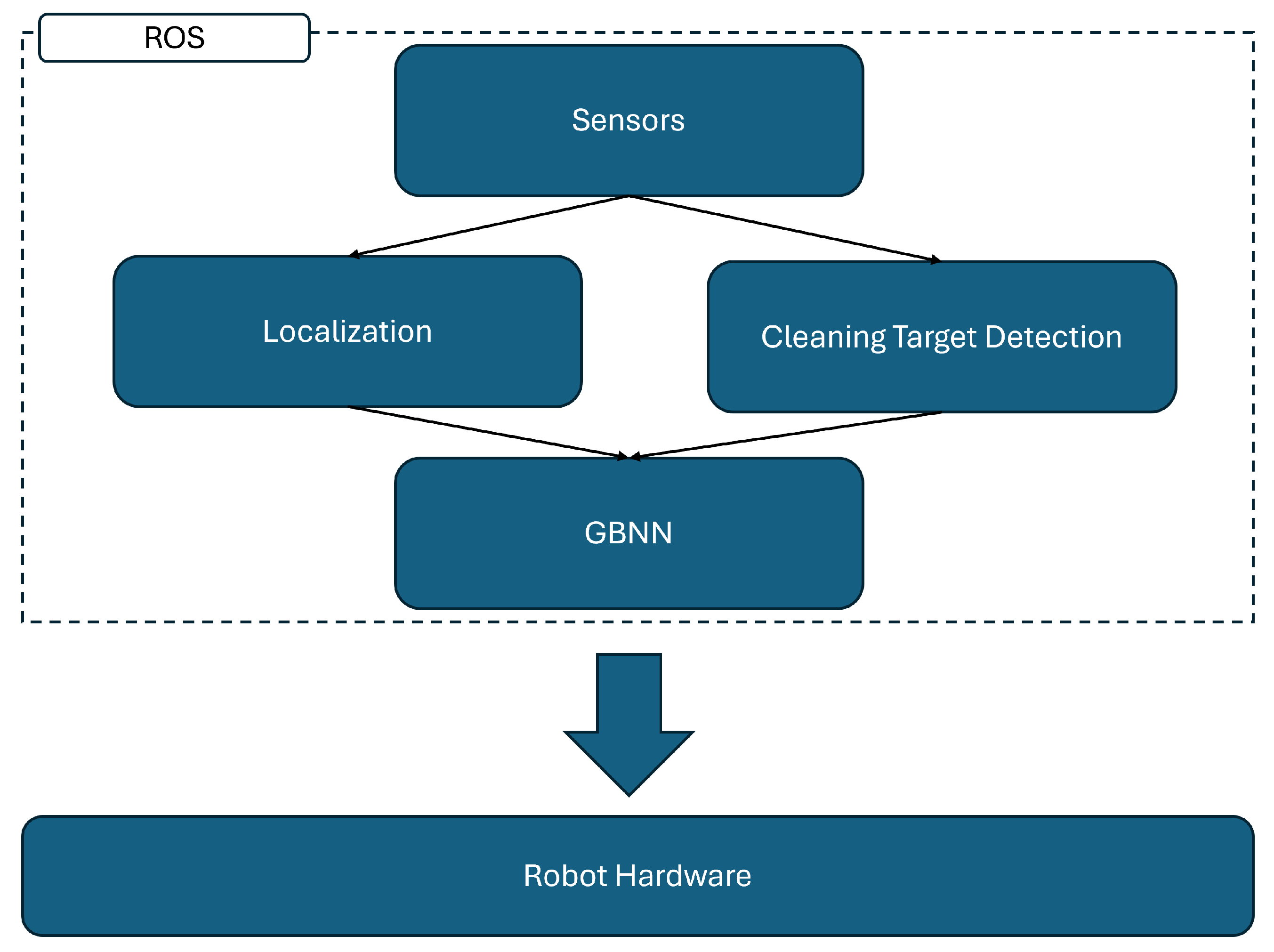 Mathematics 13 03277 g003