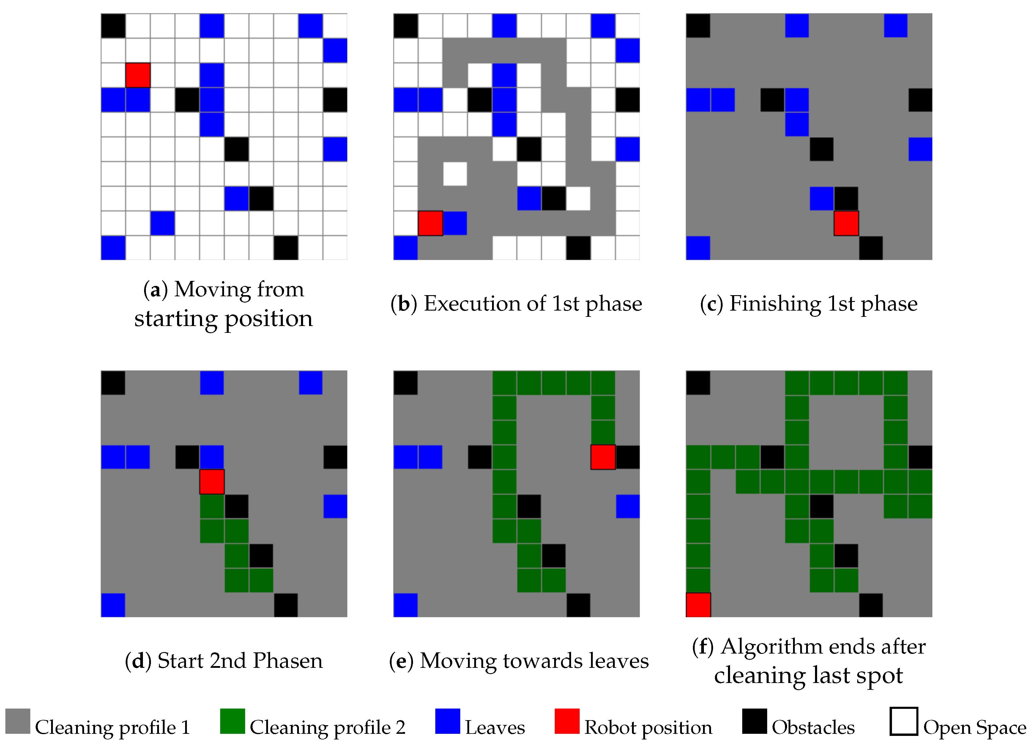 Mathematics 13 03277 g006