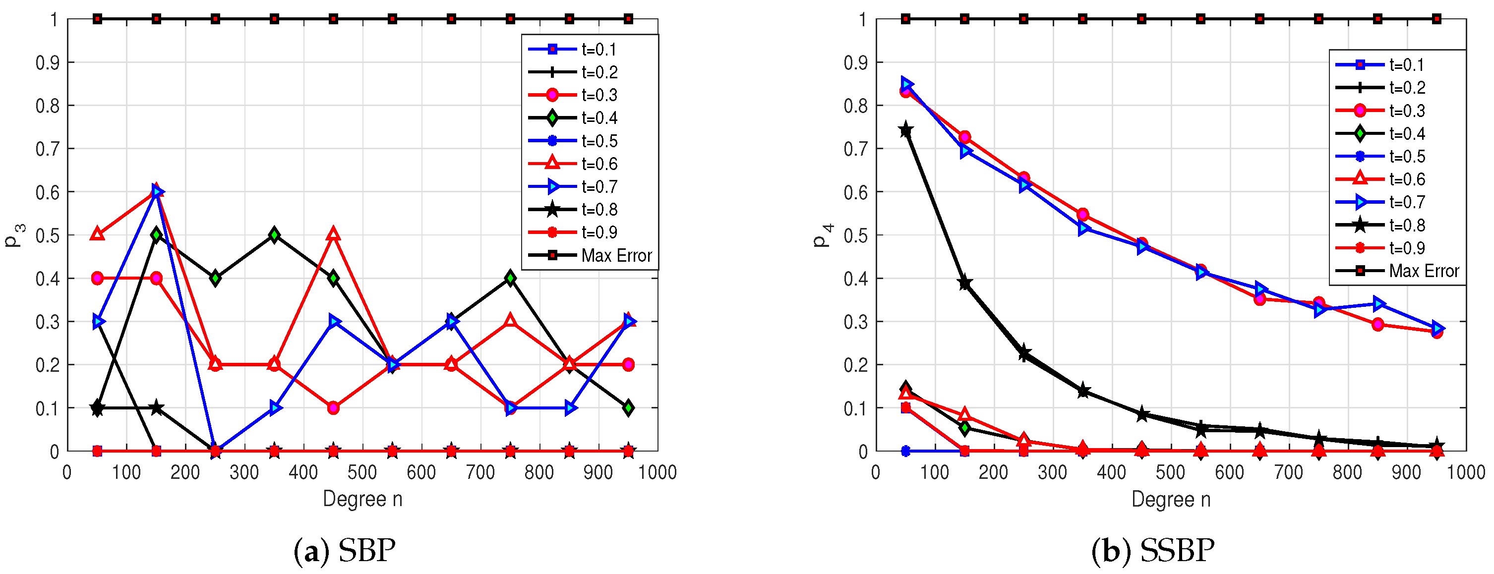 Mathematics 13 03281 g004