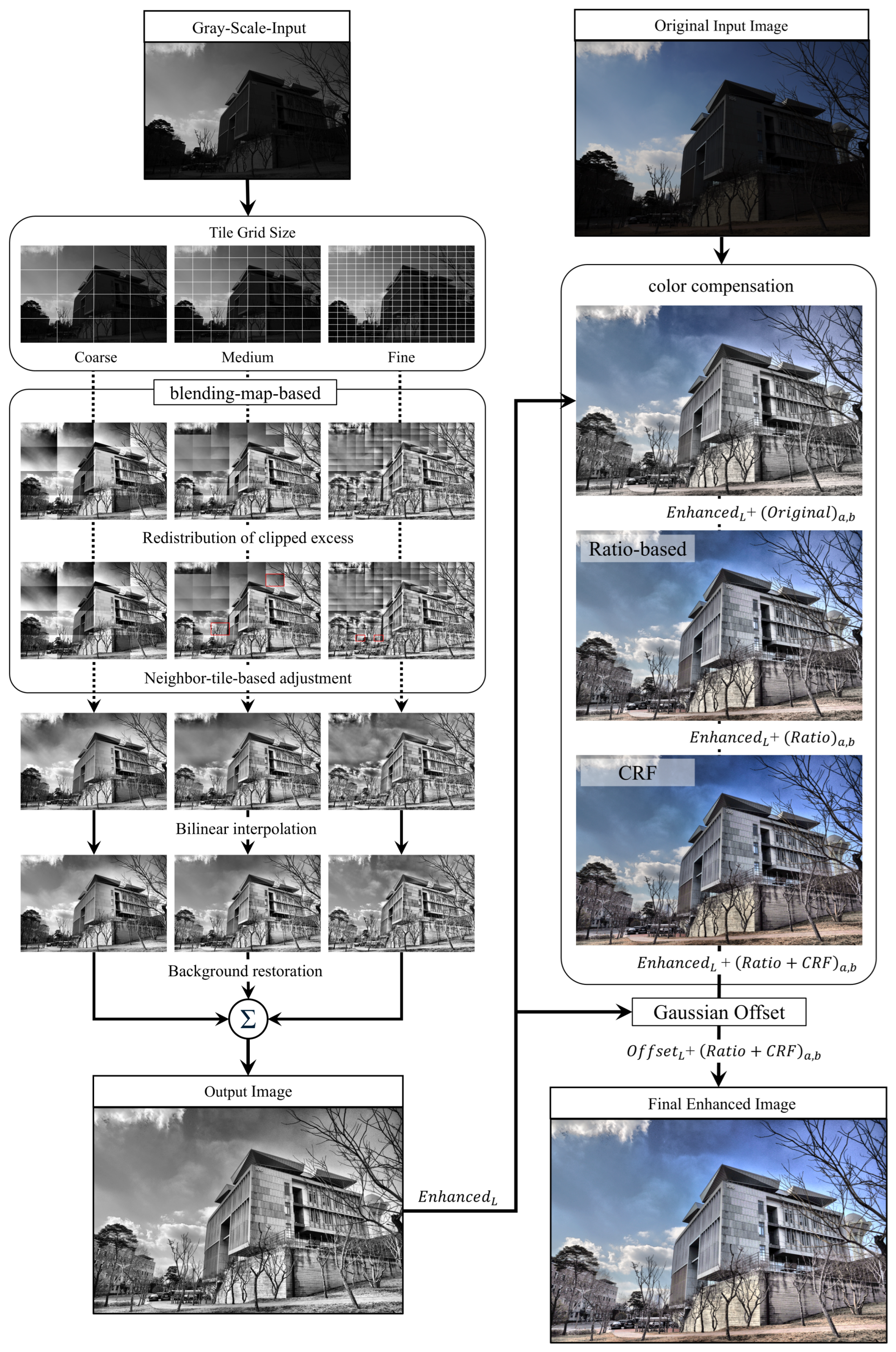 Mathematics 13 03282 g001