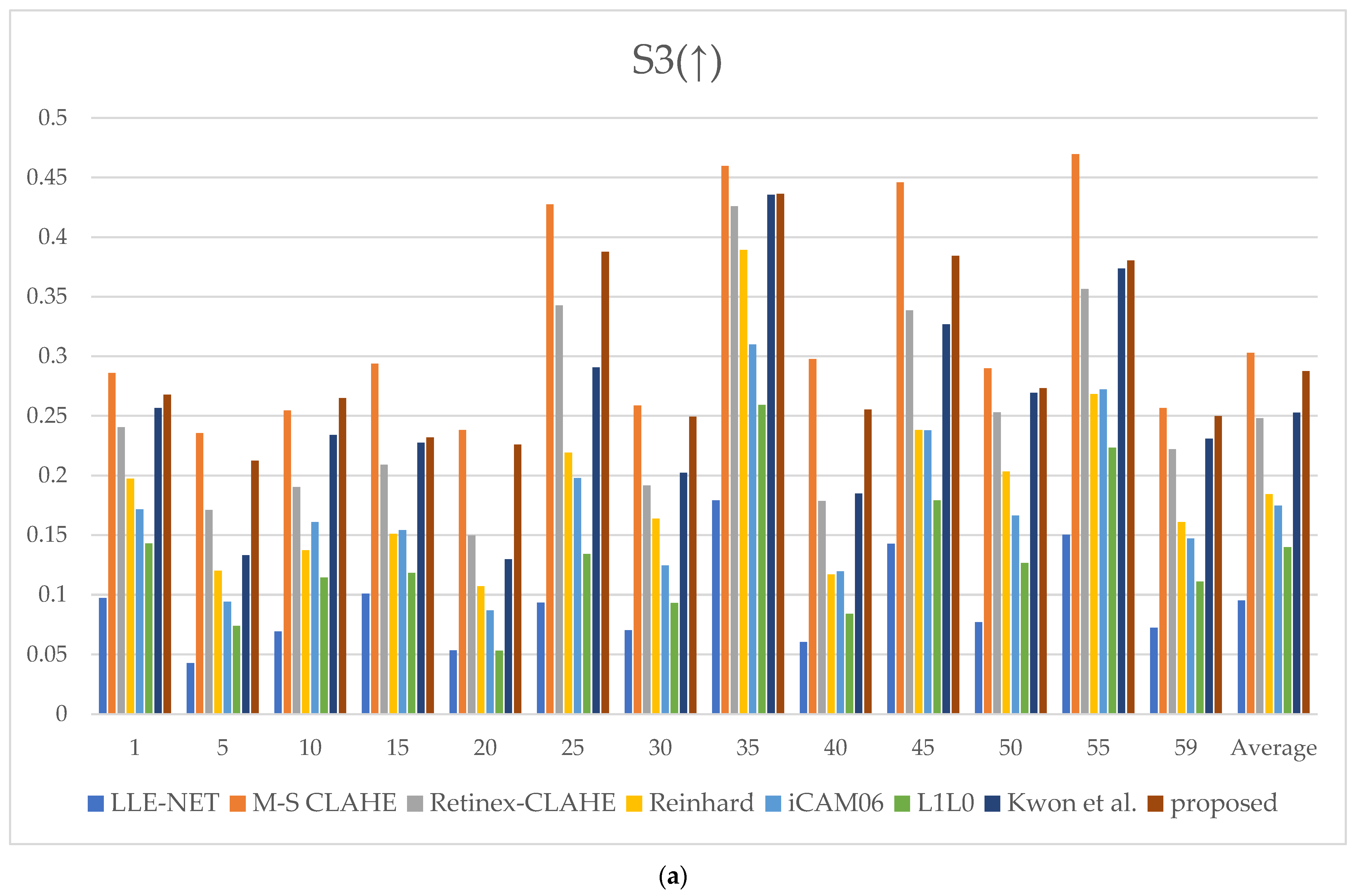 Mathematics 13 03282 g014a