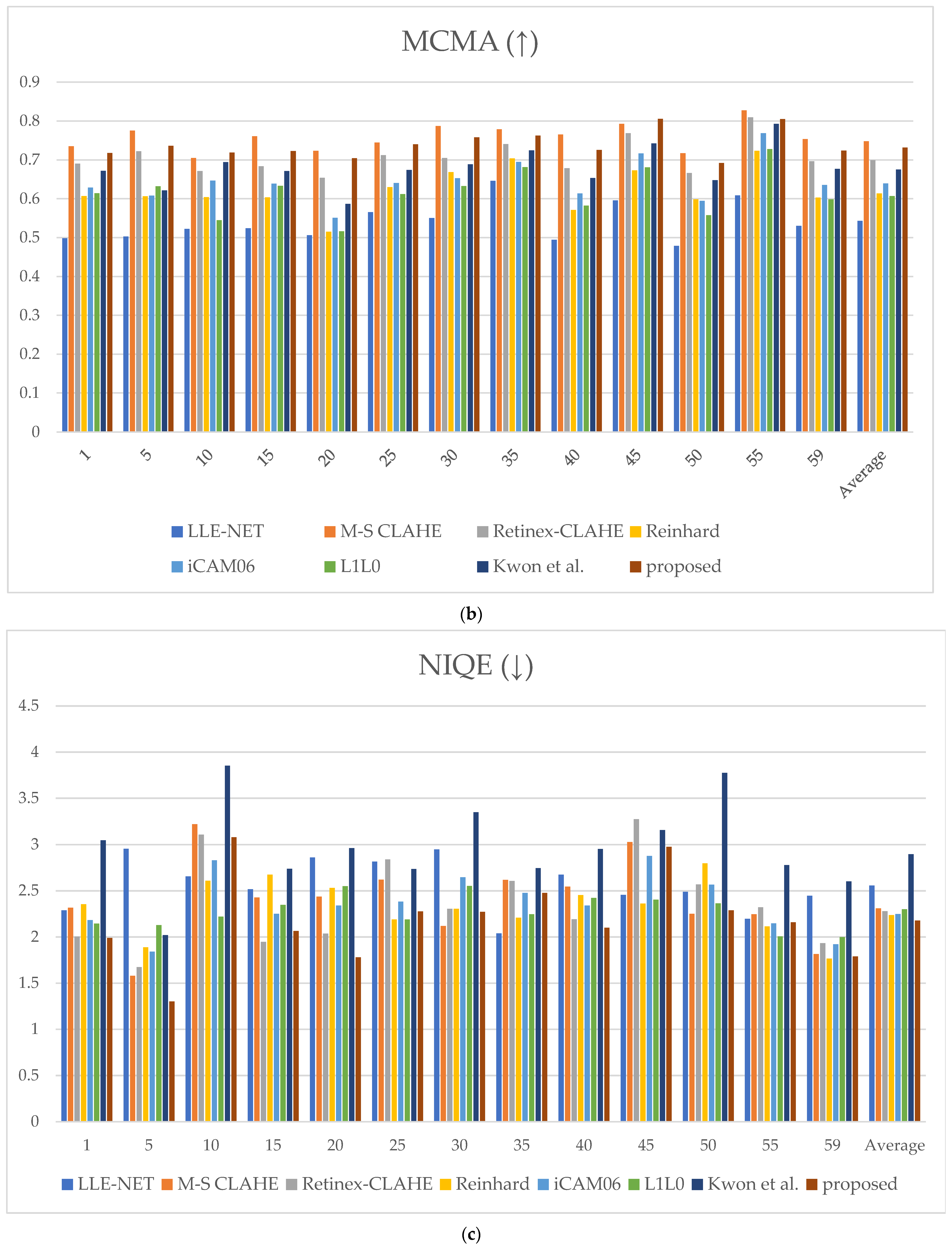 Mathematics 13 03282 g014b