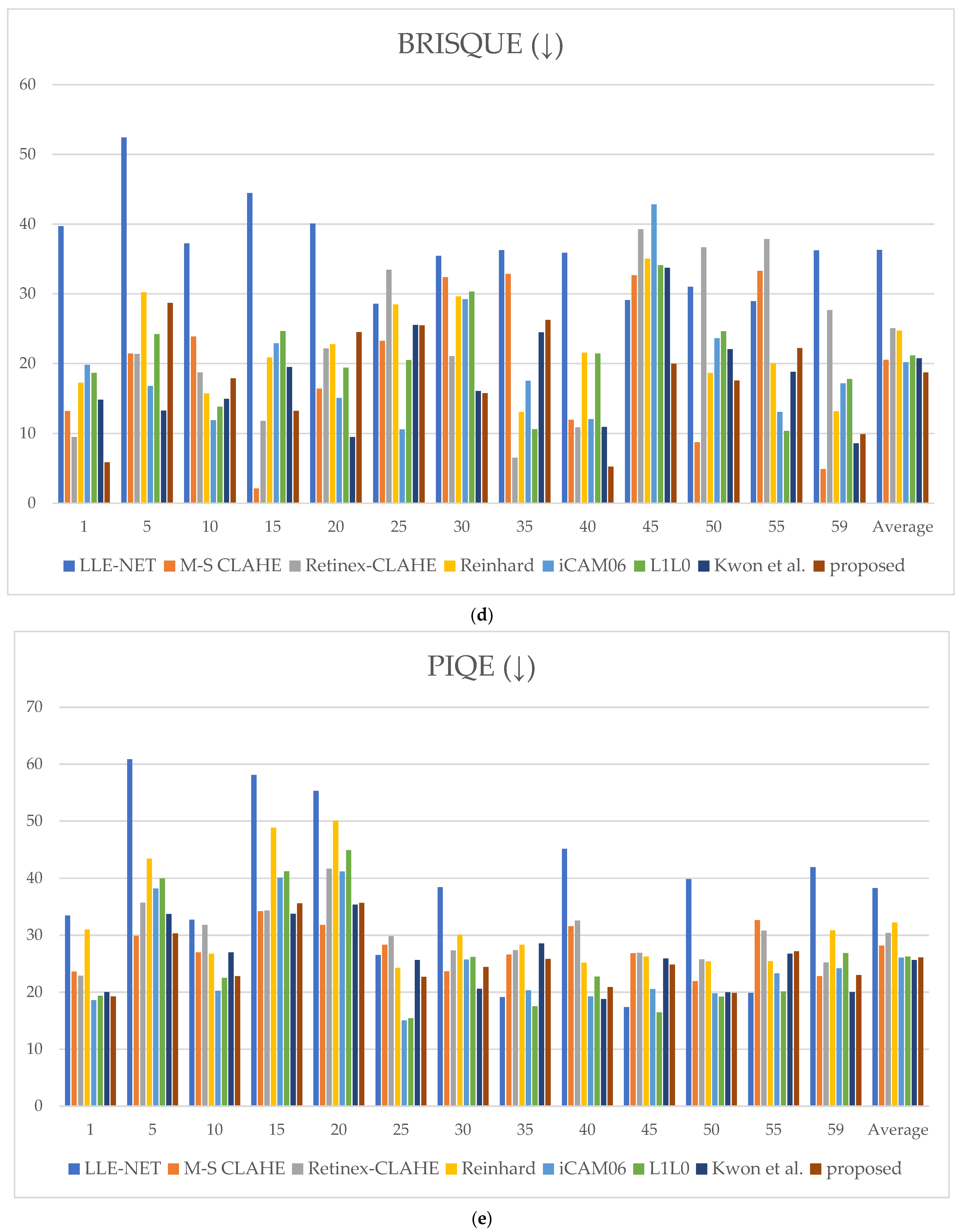 Mathematics 13 03282 g014c