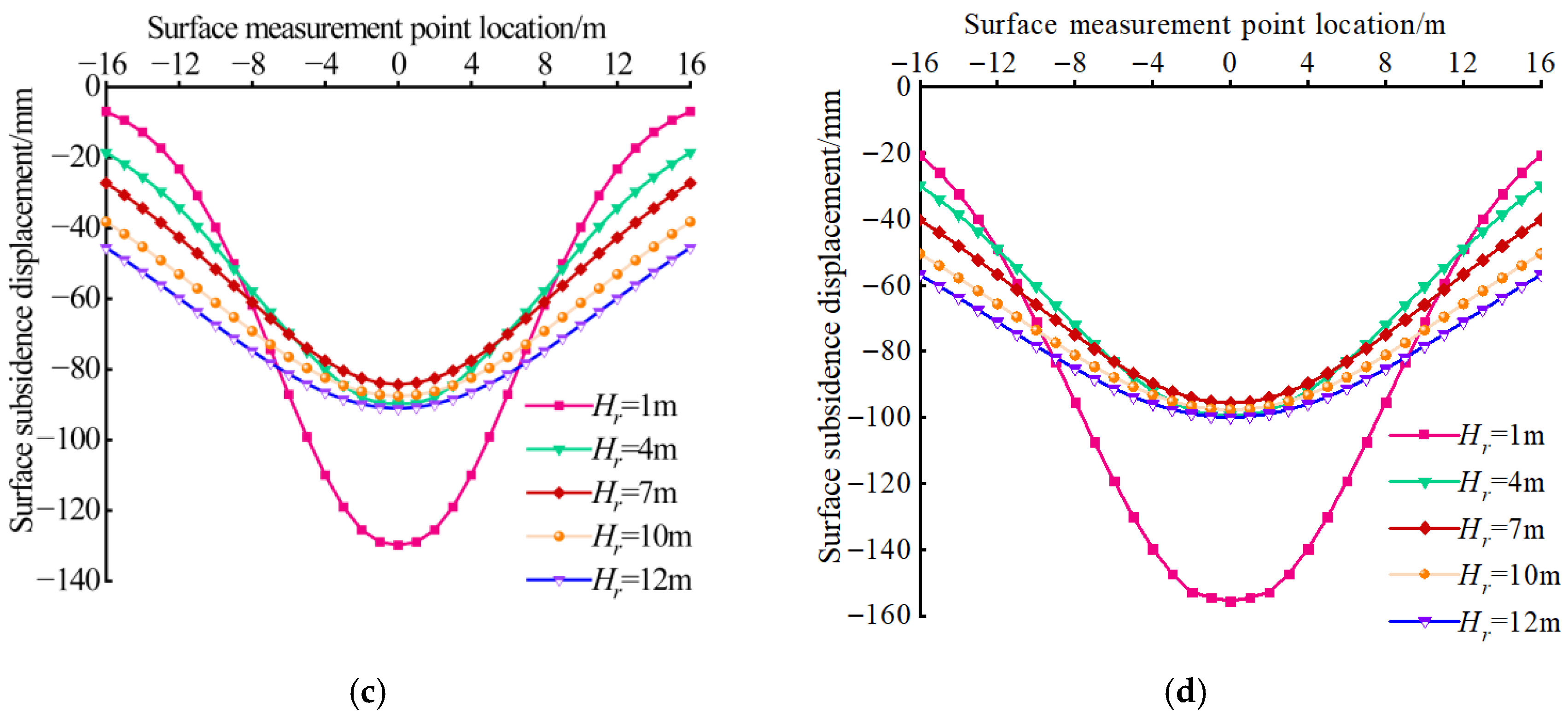 Mathematics 13 03293 g013b