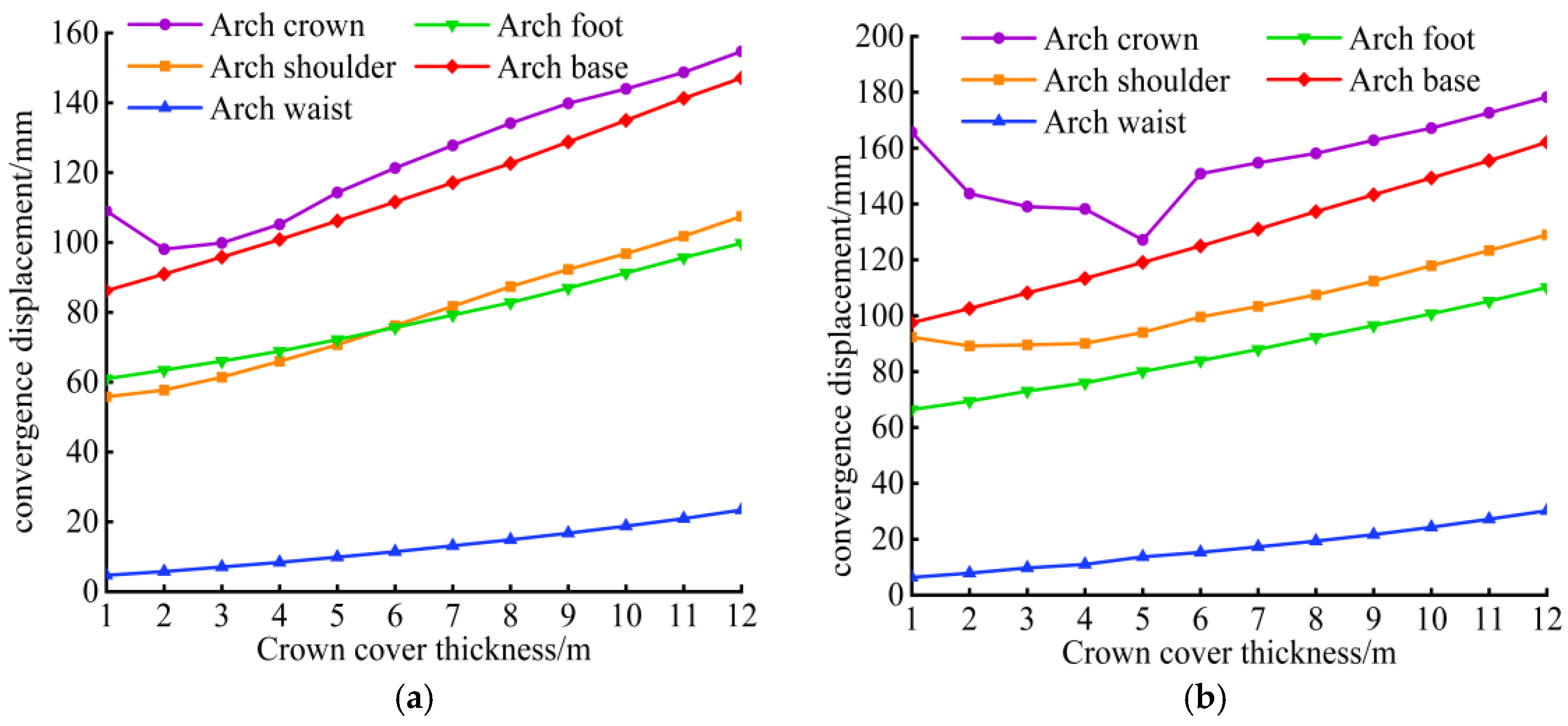 Mathematics 13 03293 g014a