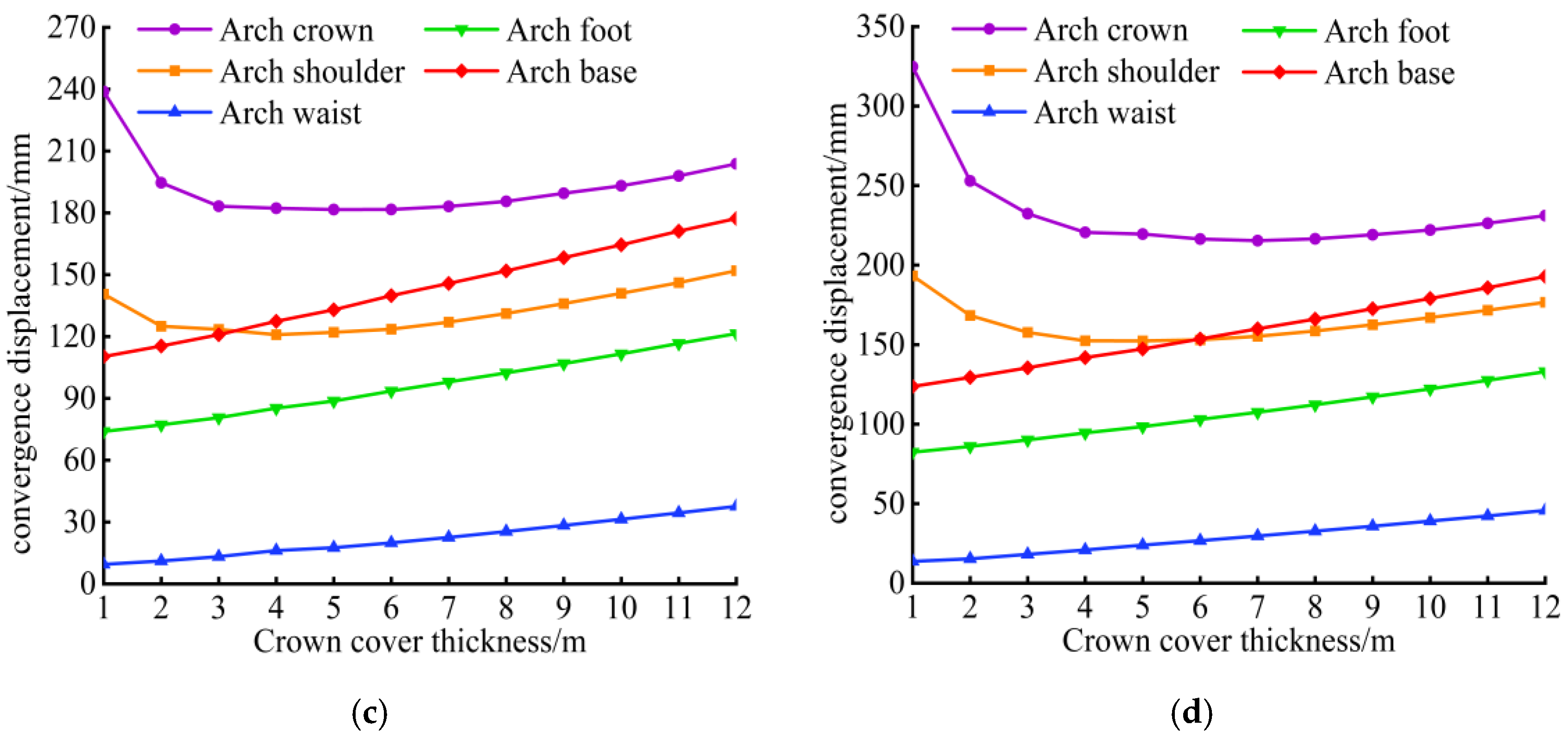 Mathematics 13 03293 g014b