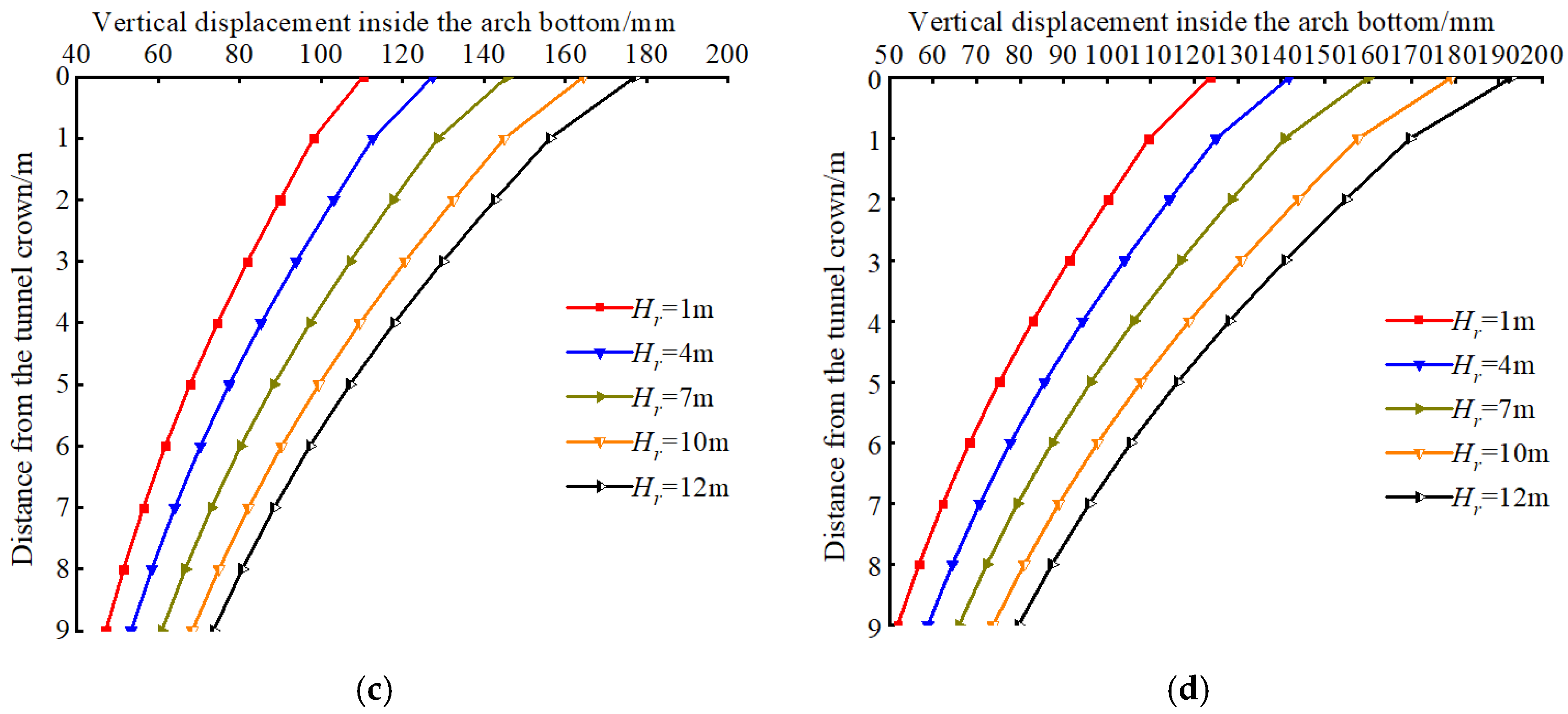 Mathematics 13 03293 g016b