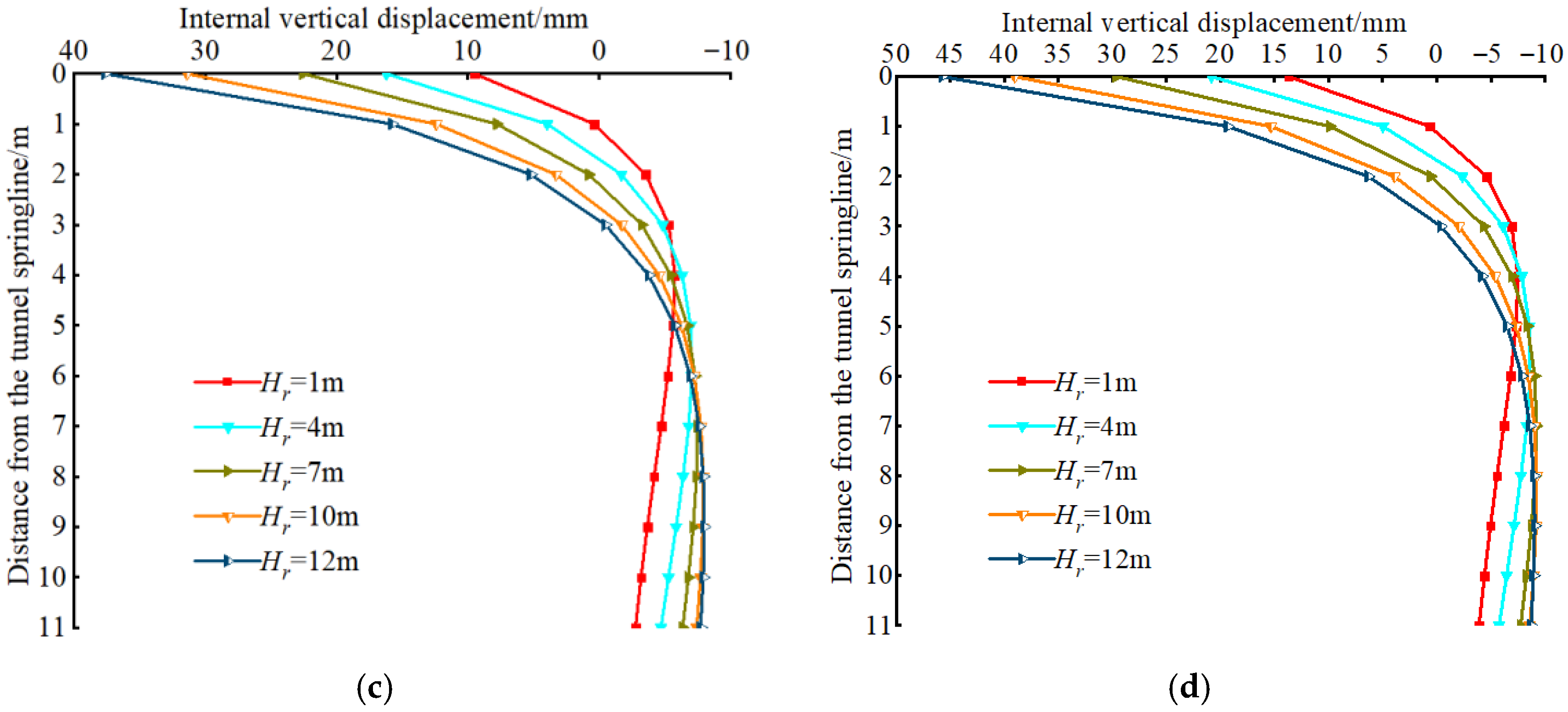 Mathematics 13 03293 g017b